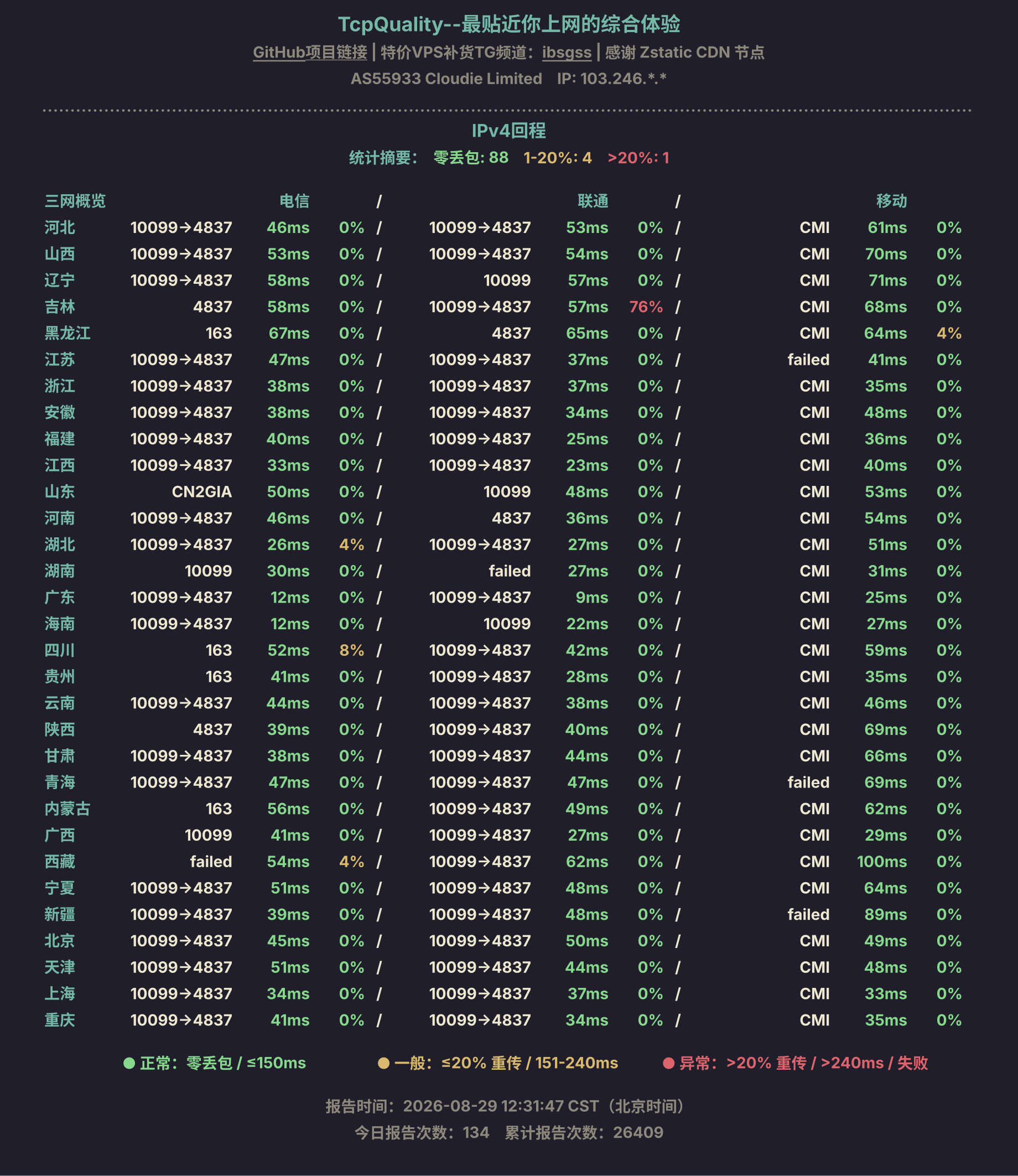 IPv4回程