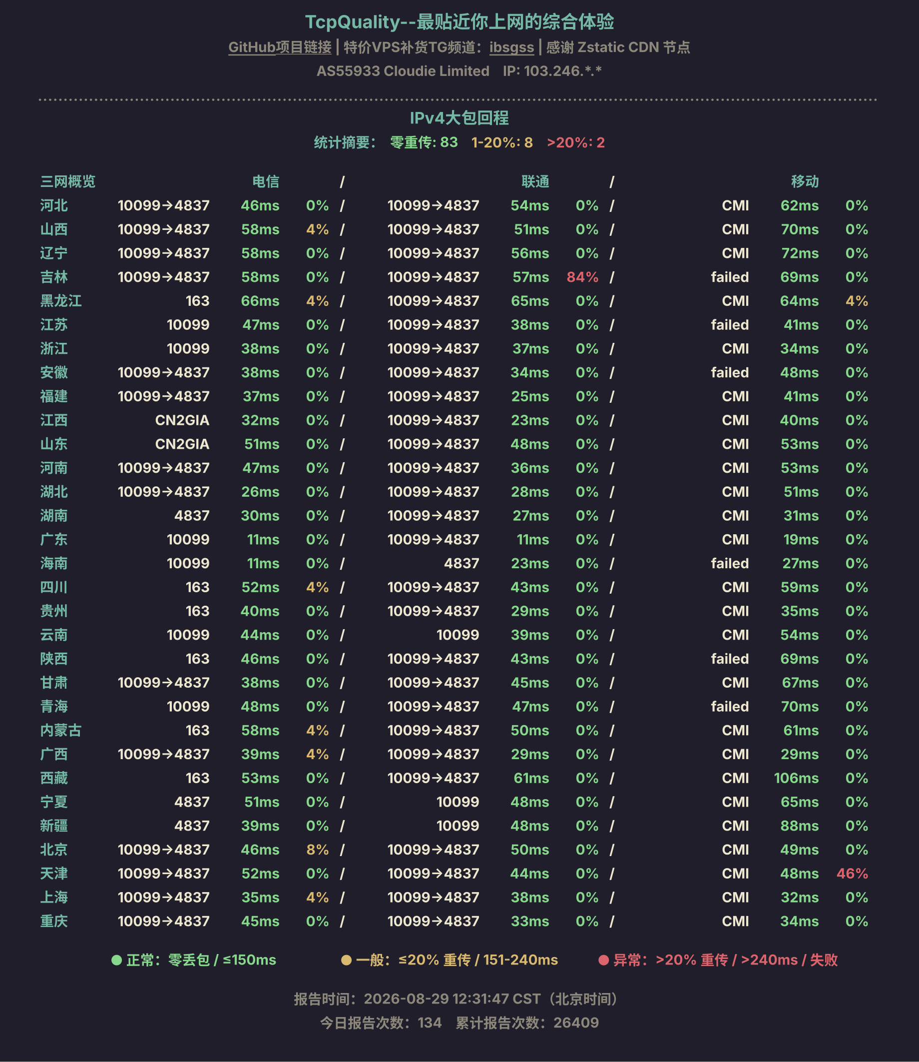 IPv4大包回程