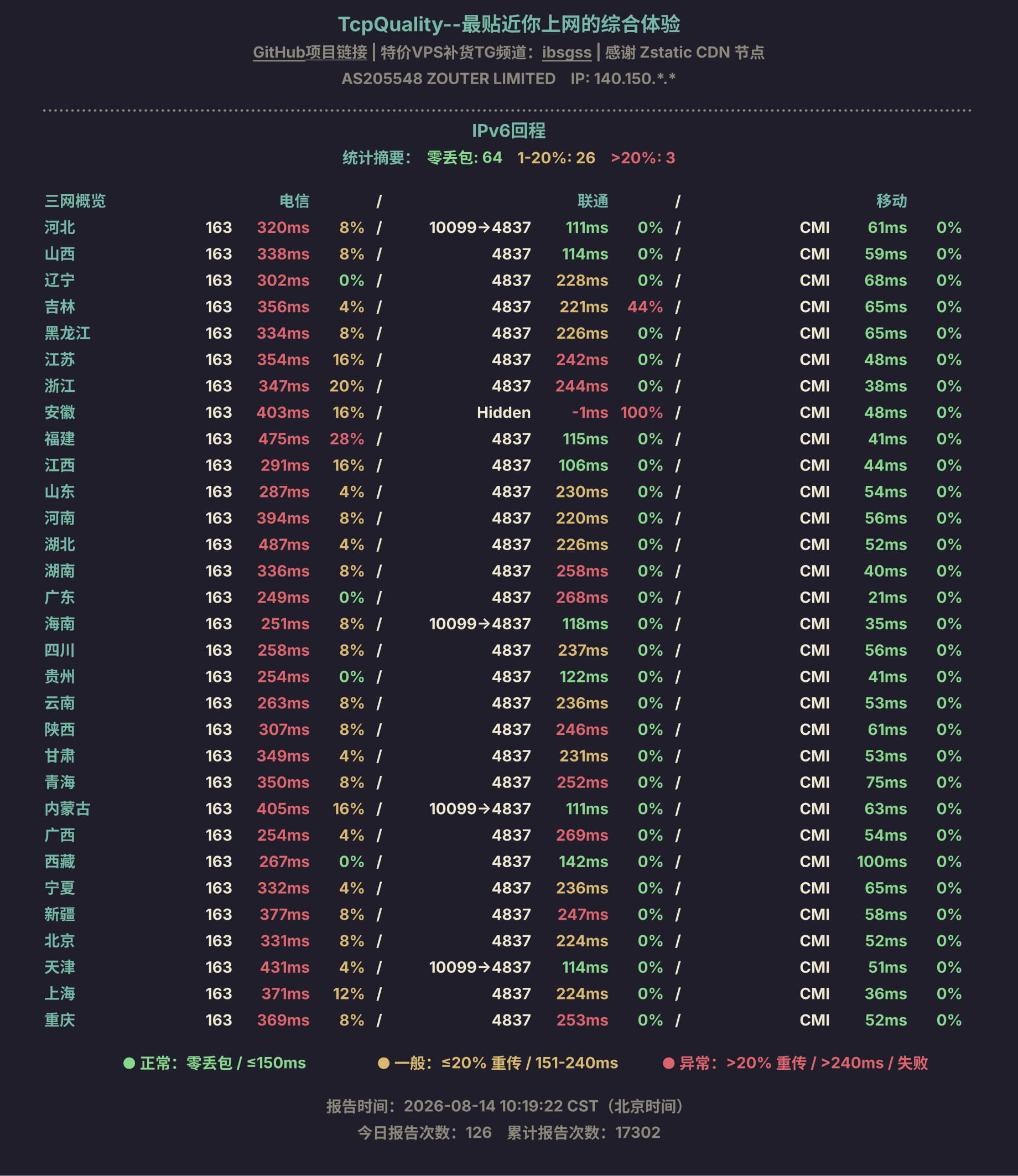 IPv6回程