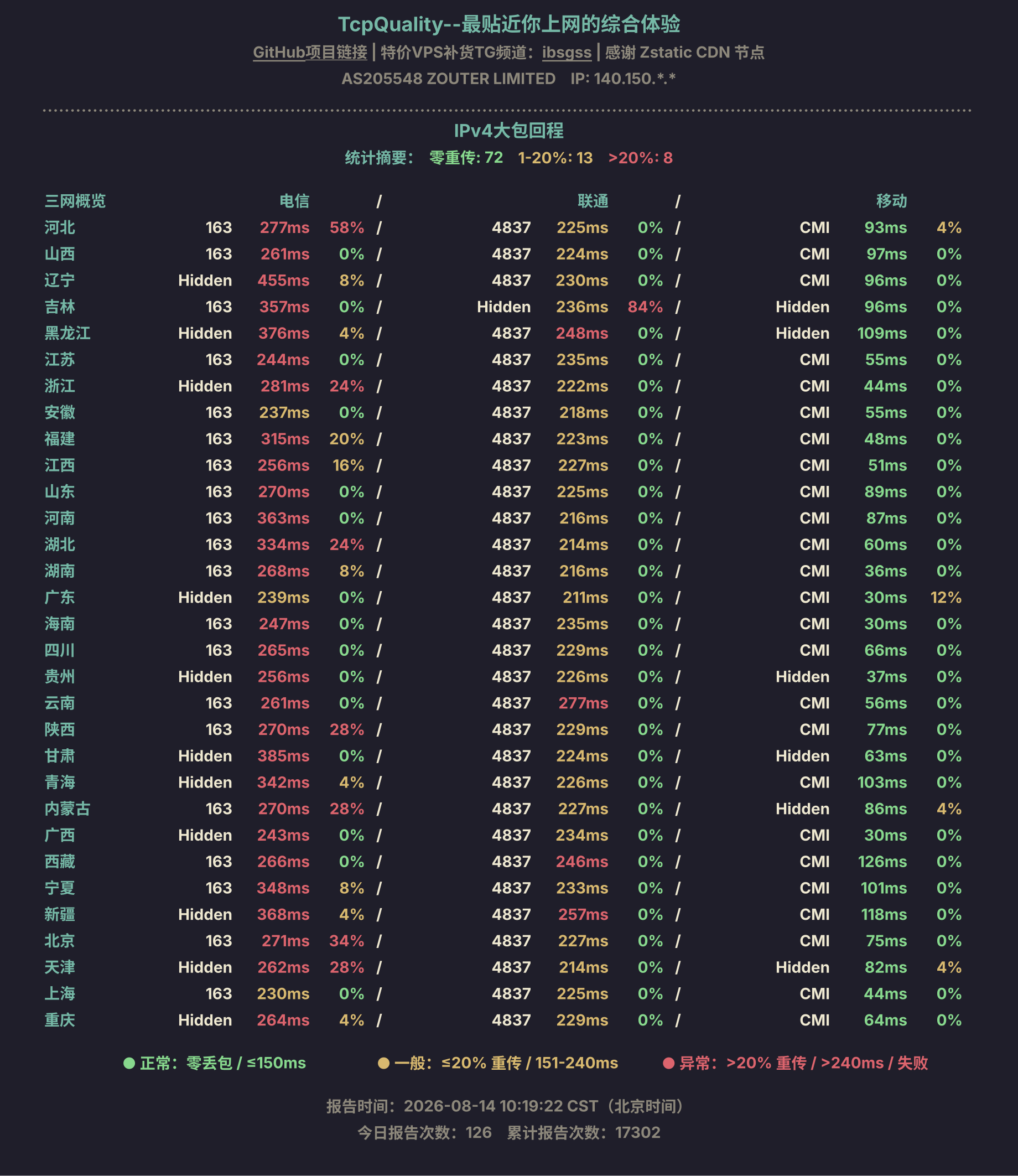 IPv4大包回程