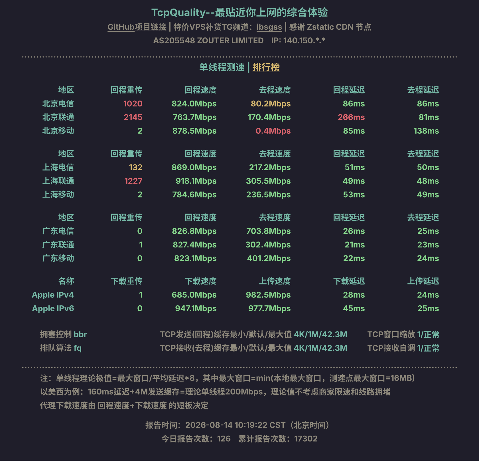 单线程测速