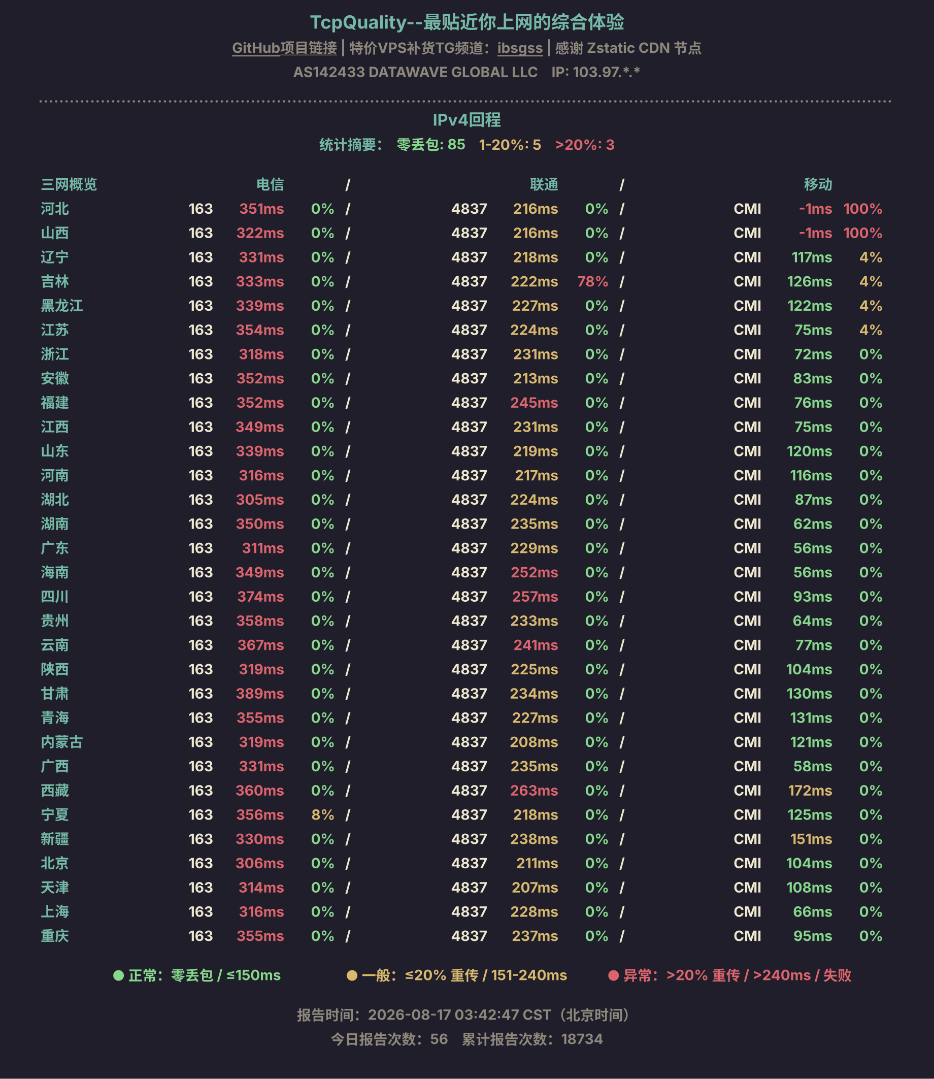 IPv4回程