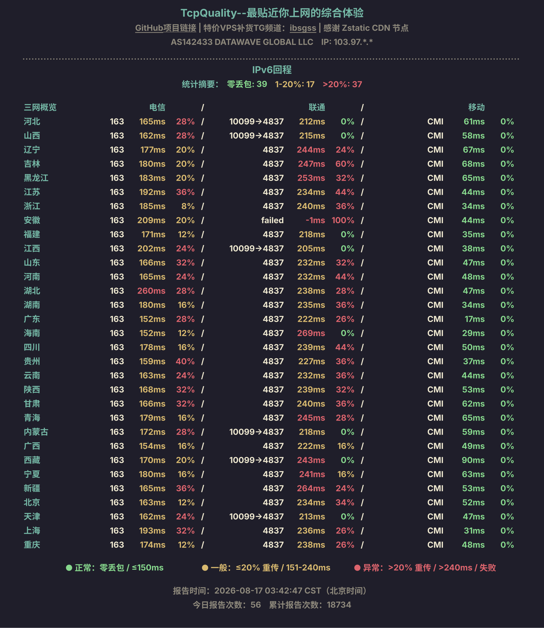 IPv6回程