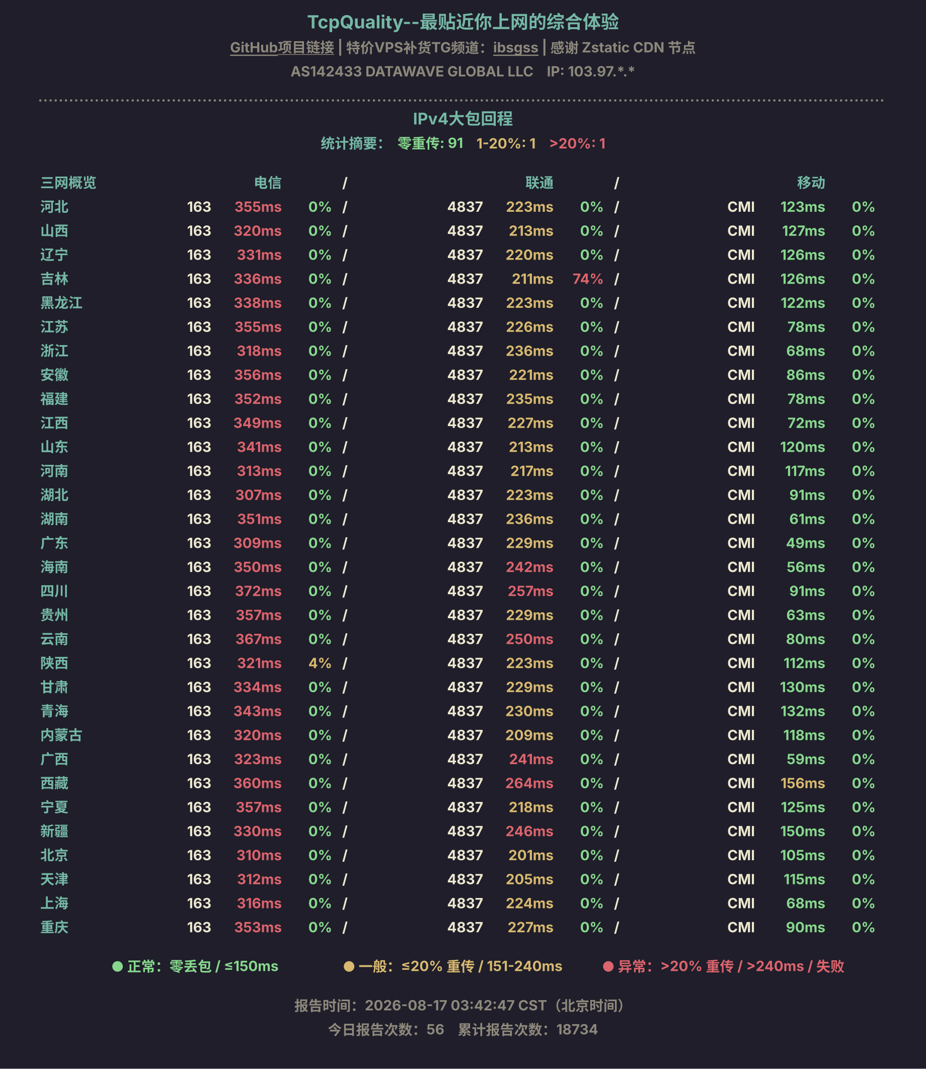IPv4大包回程