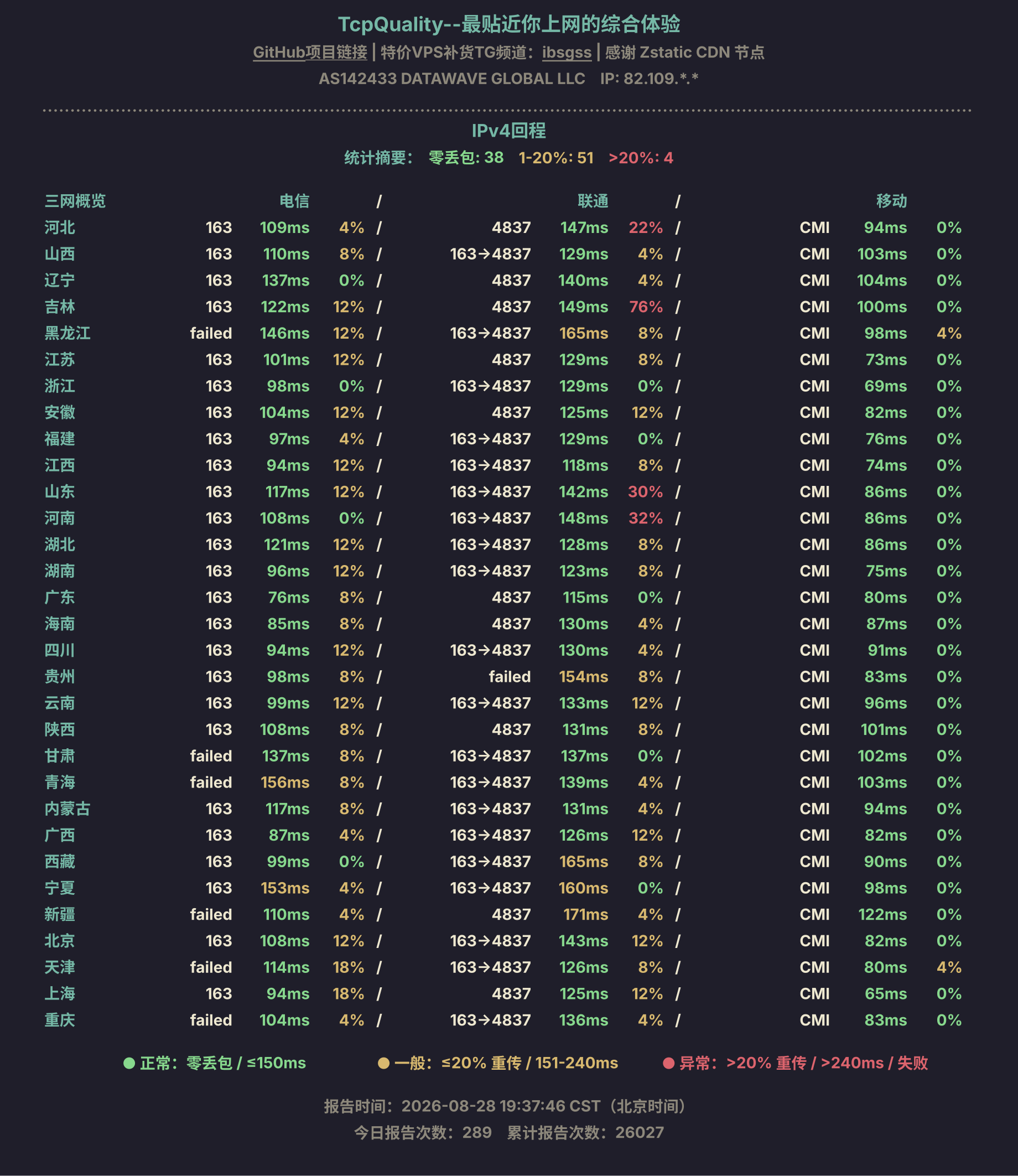 IPv4回程