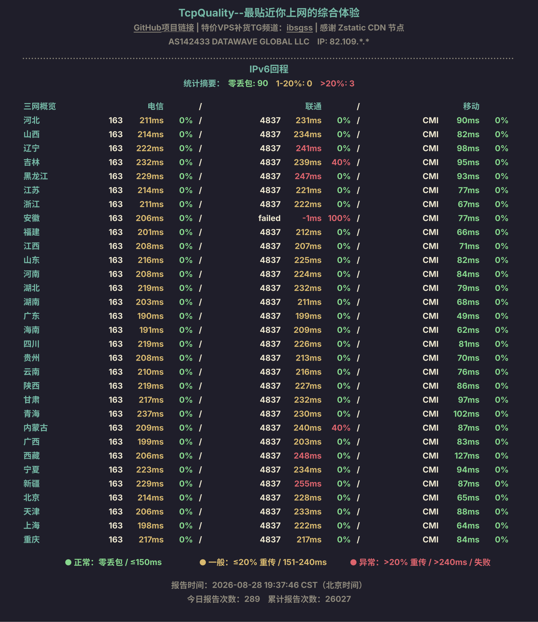 IPv6回程