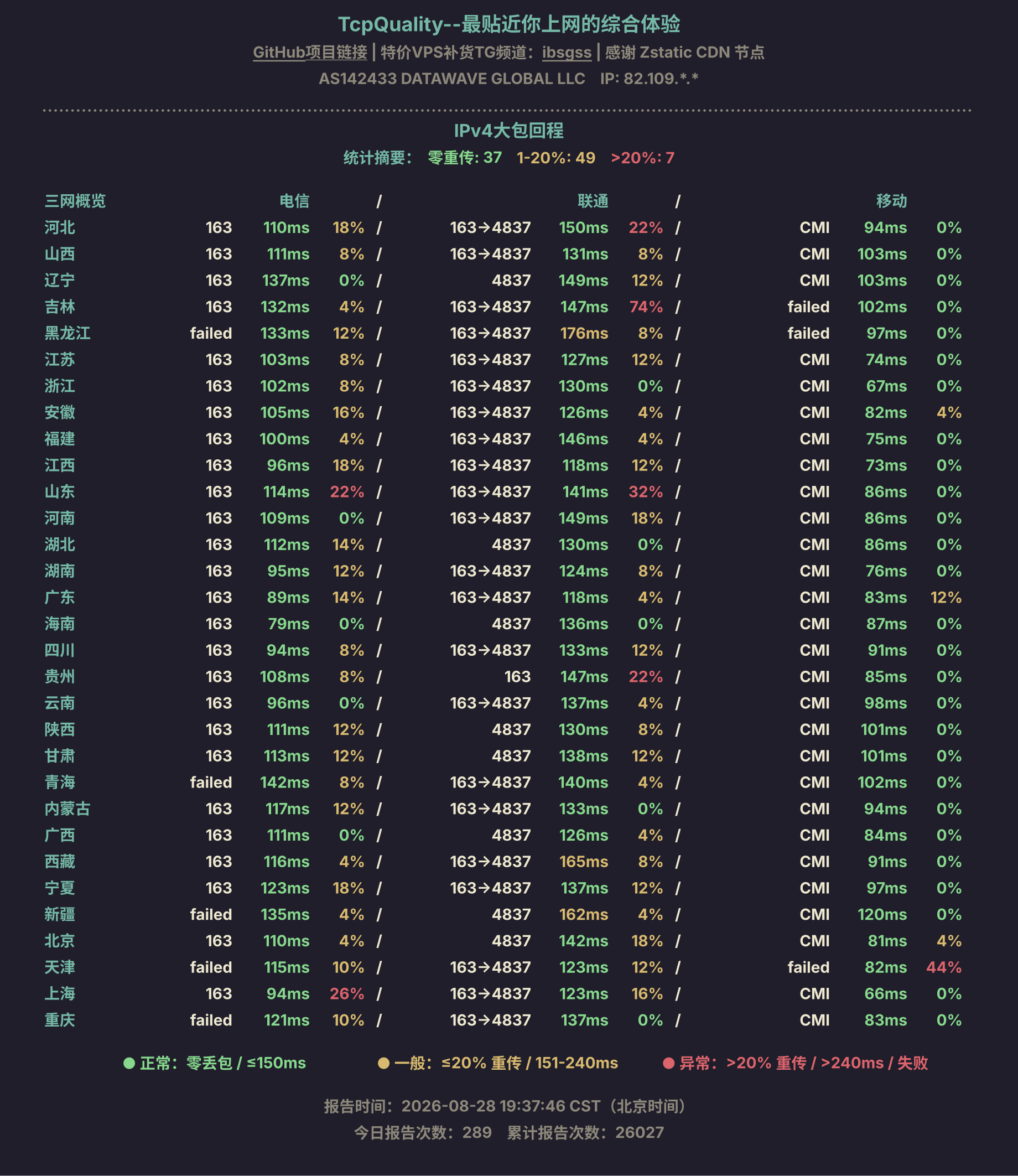 IPv4大包回程