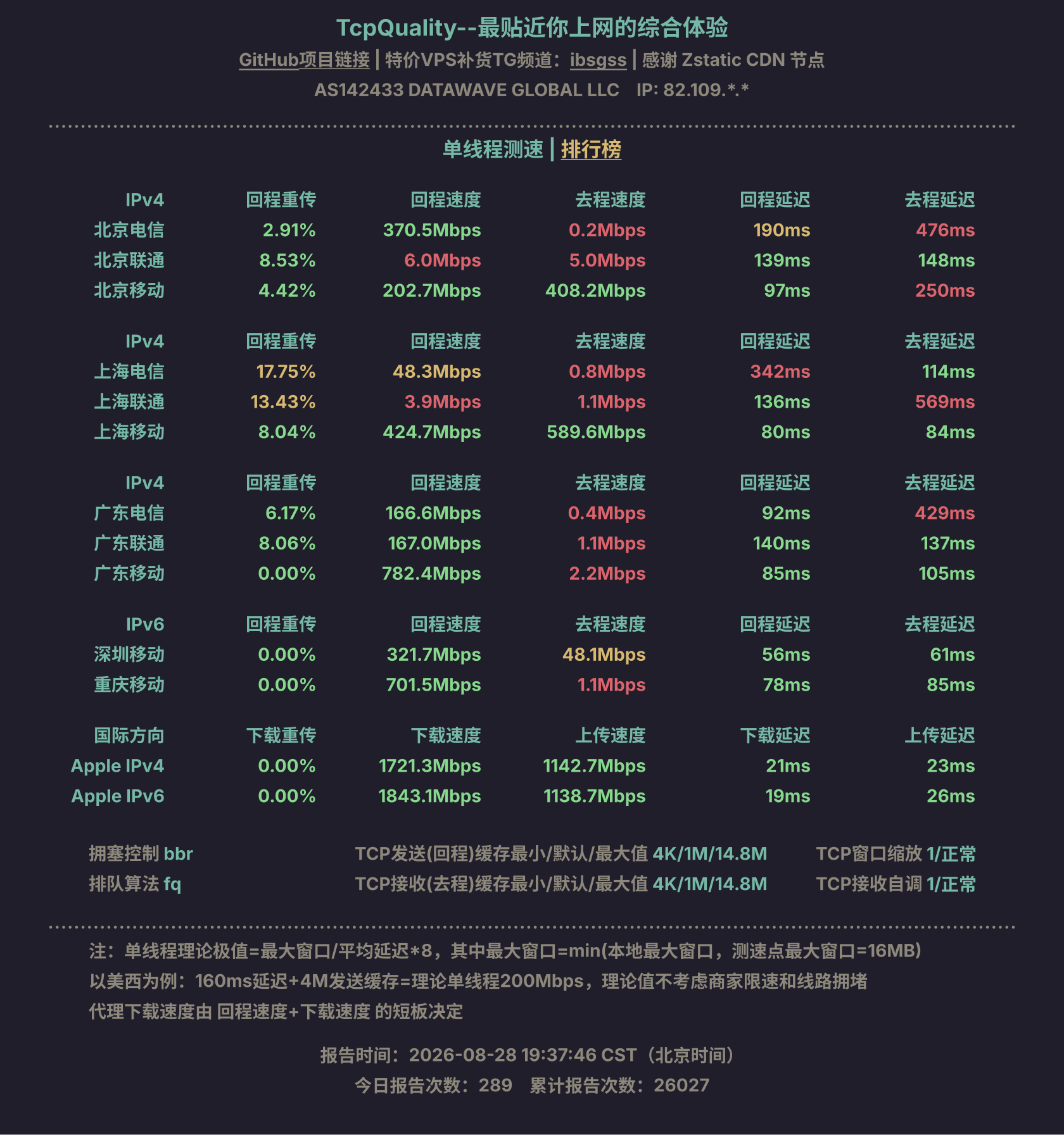 单线程测速