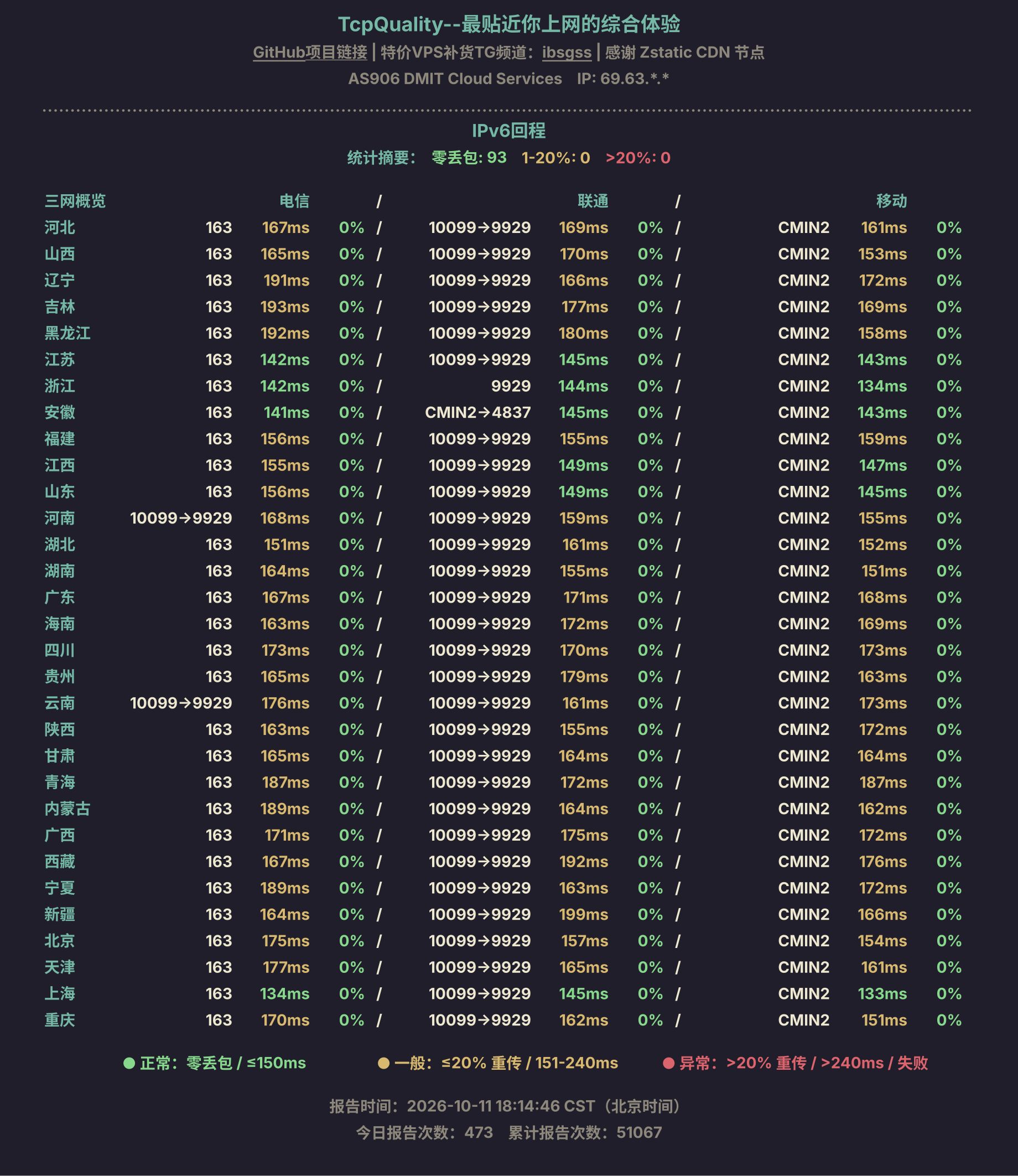 IPv6回程