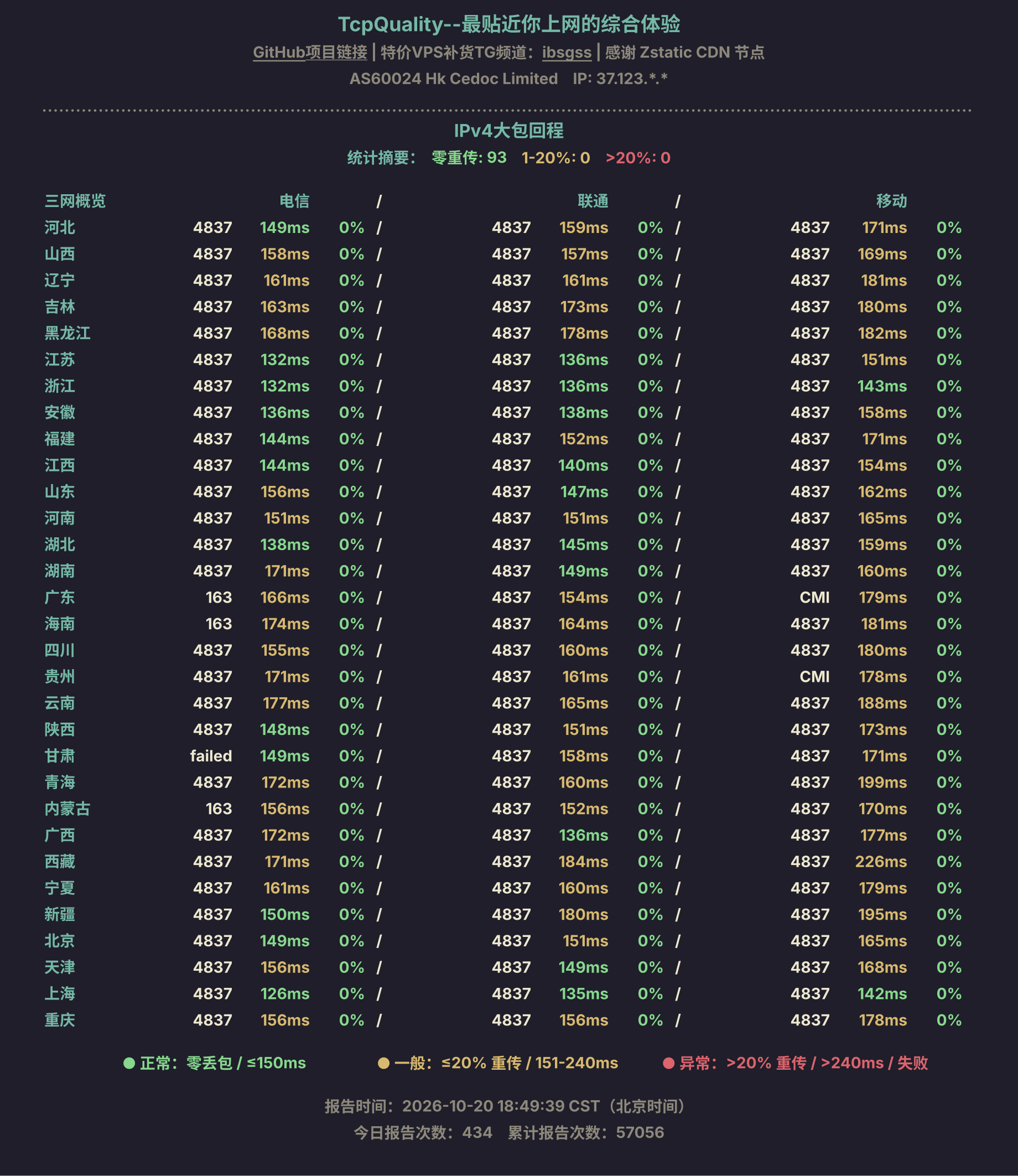 IPv4大包回程