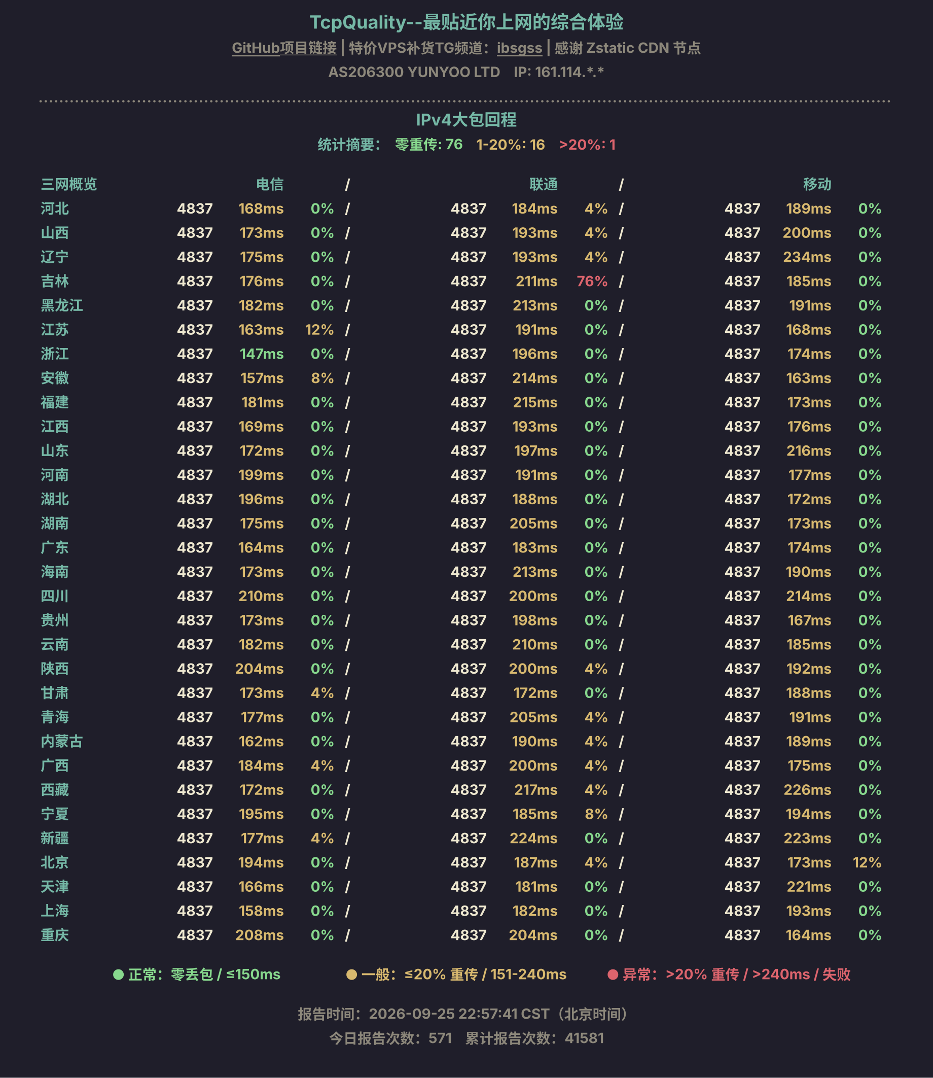 IPv4大包回程