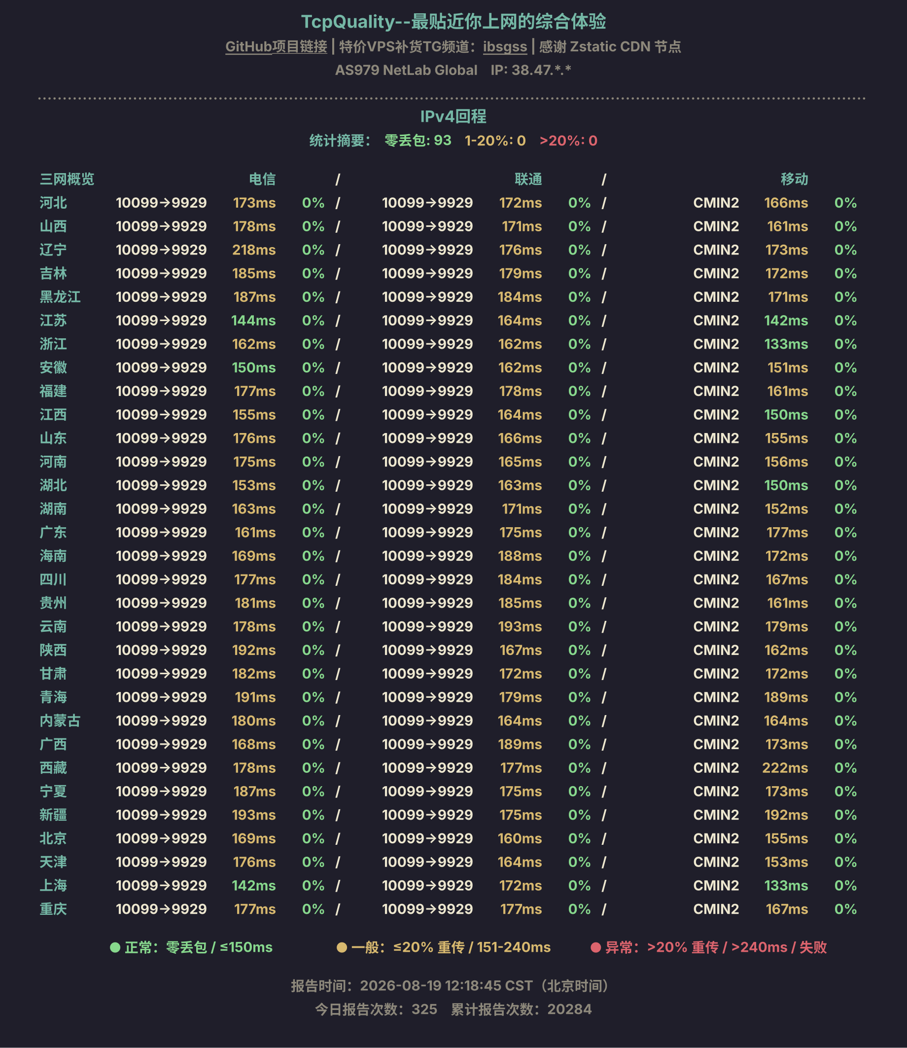 IPv4回程