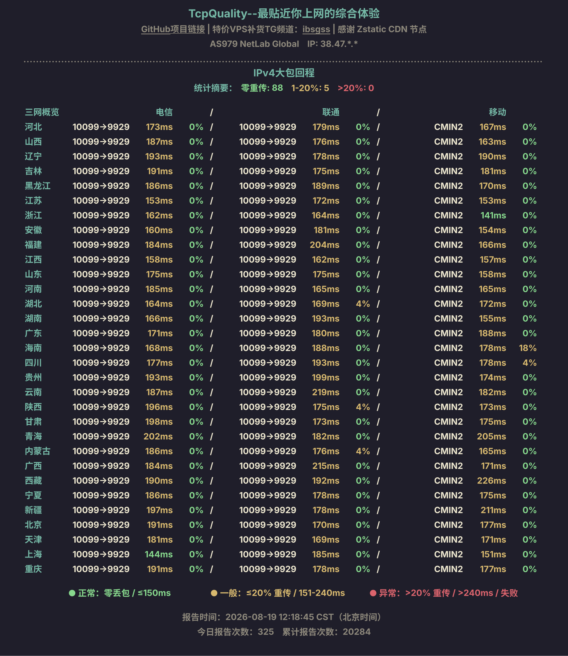 IPv4大包回程