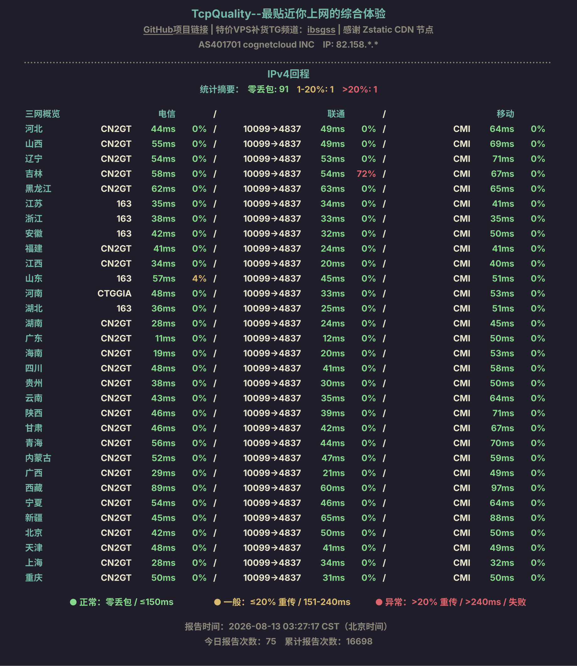 IPv4回程