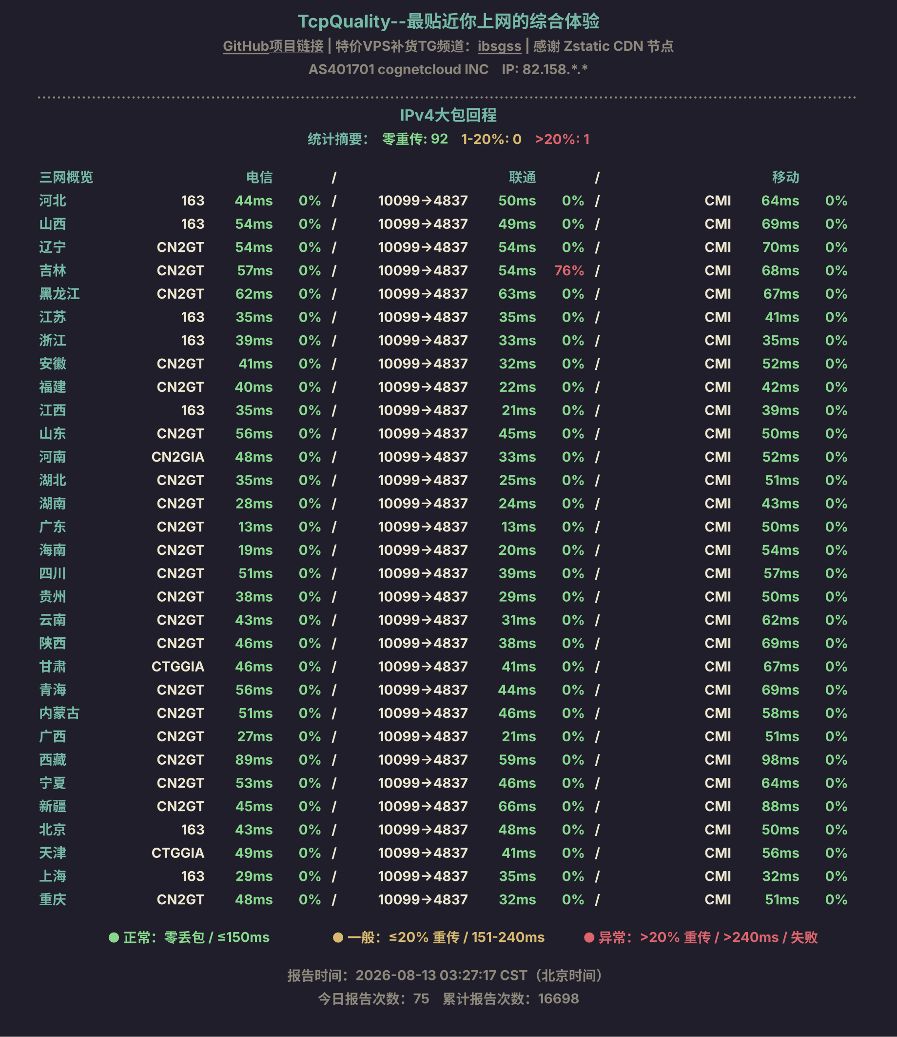 IPv4大包回程