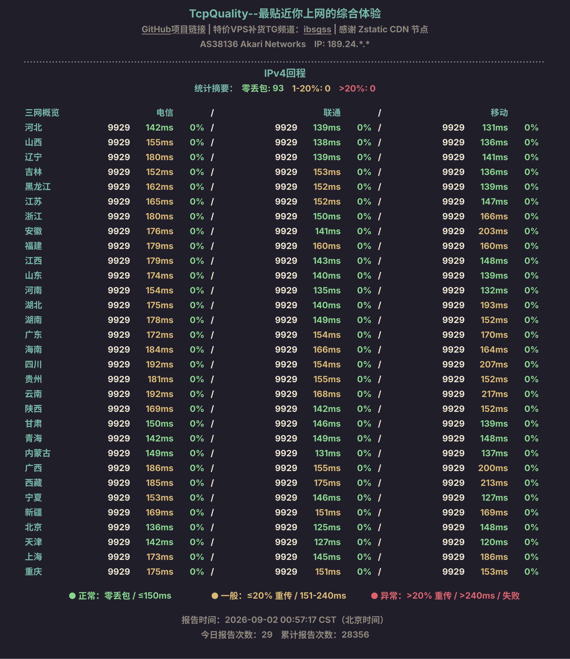 IPv4回程