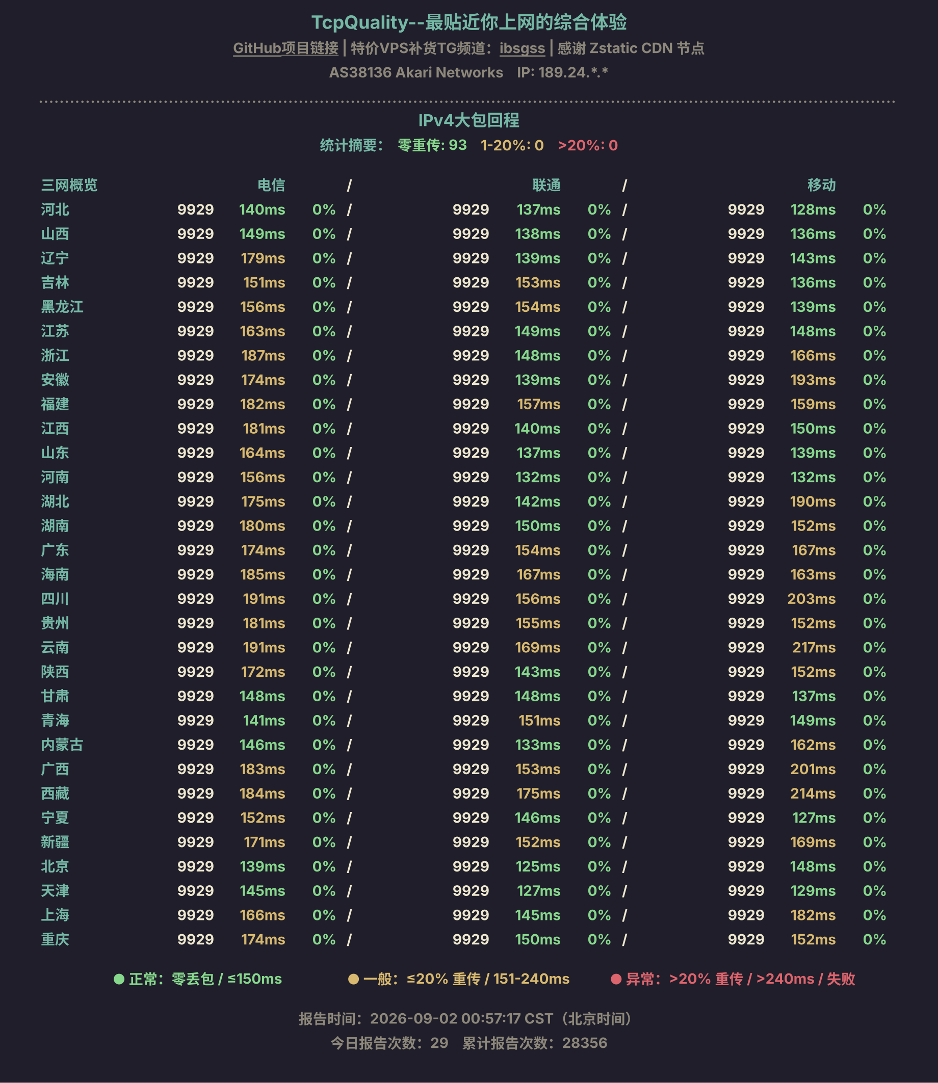 IPv4大包回程