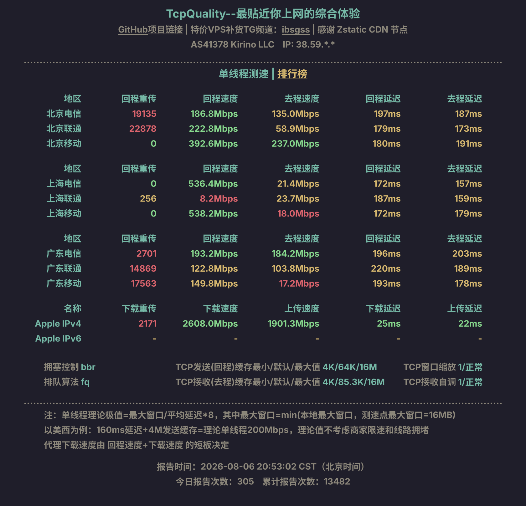 单线程测速
