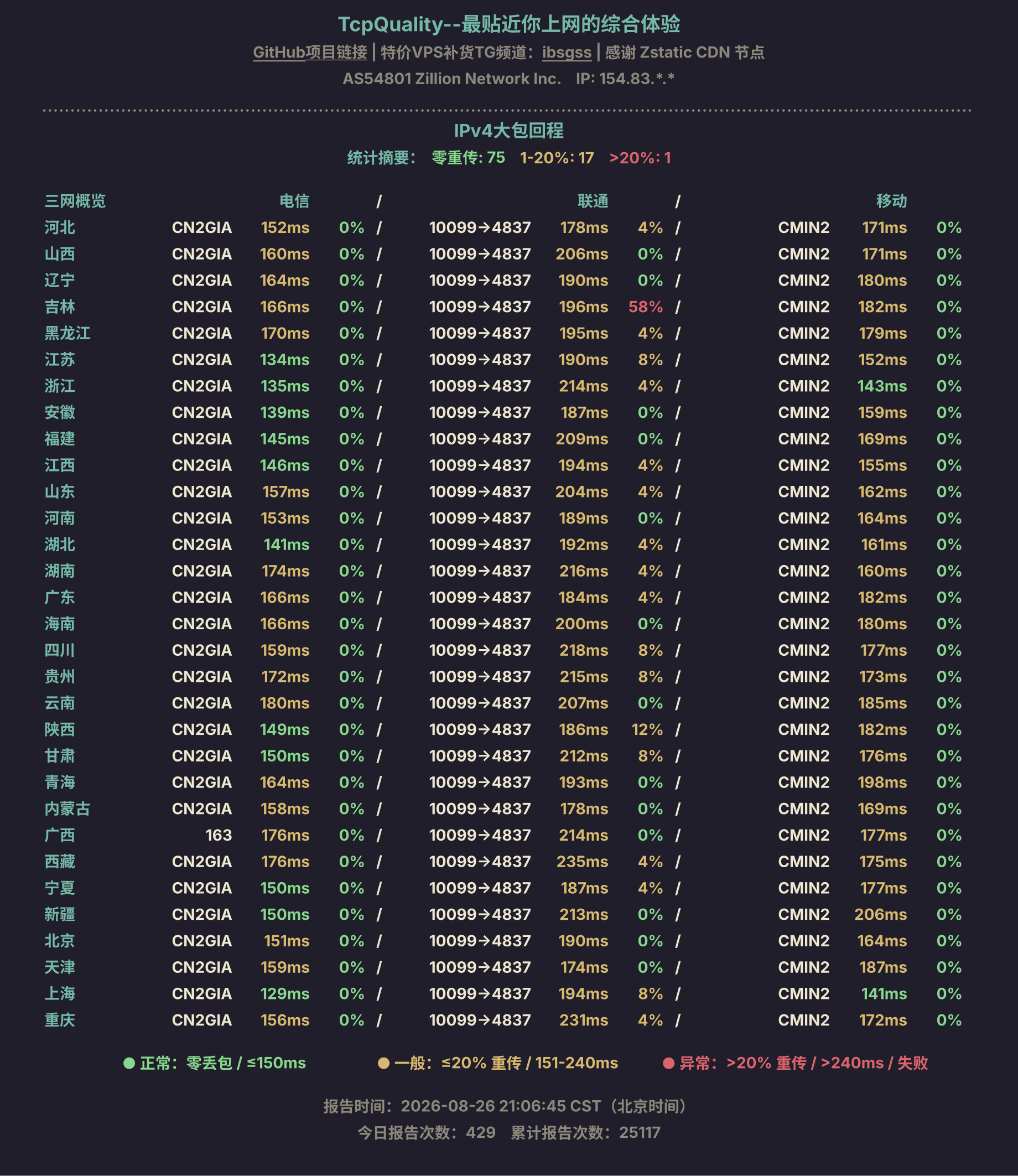 IPv4大包回程