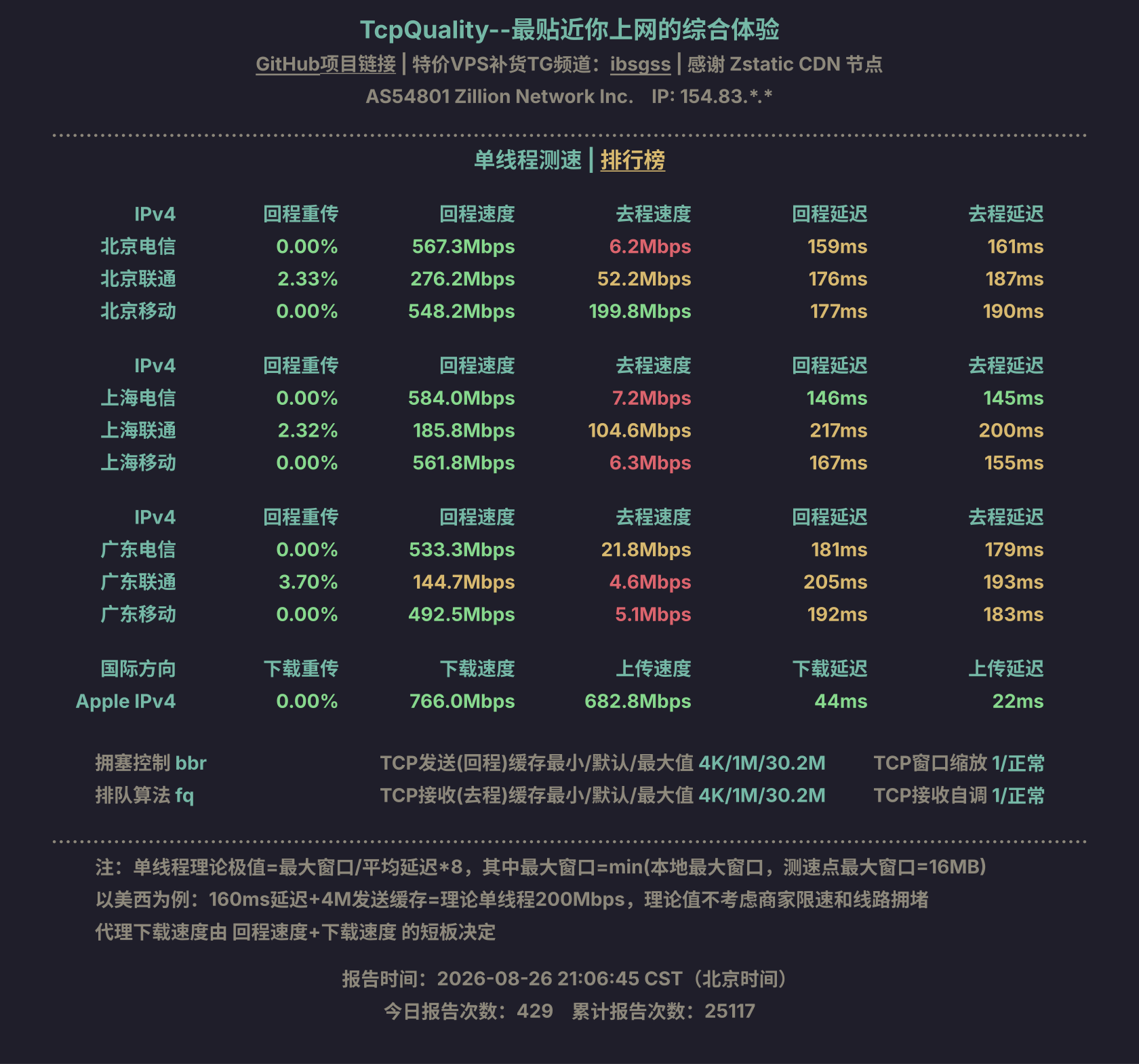 单线程测速
