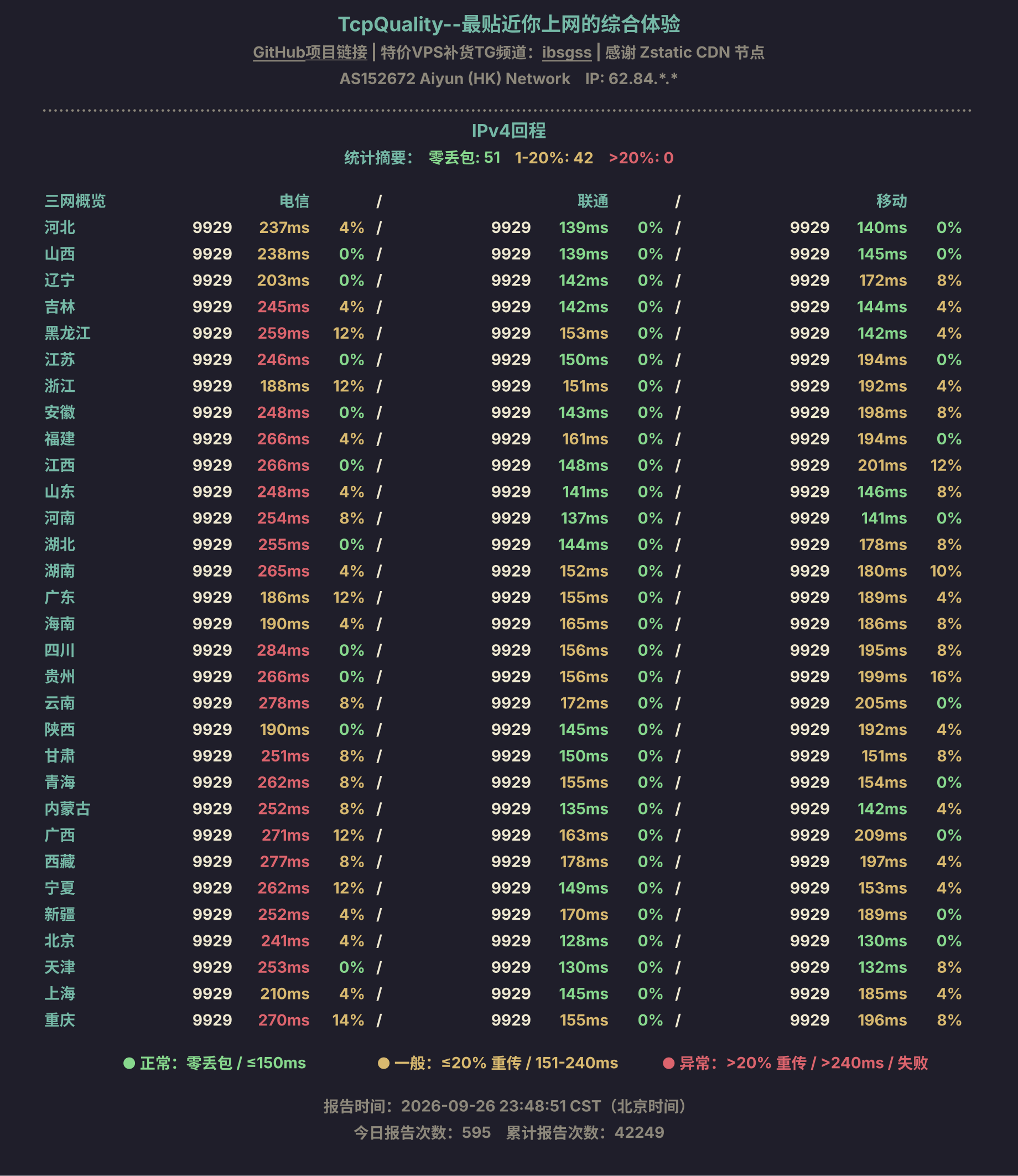 IPv4回程