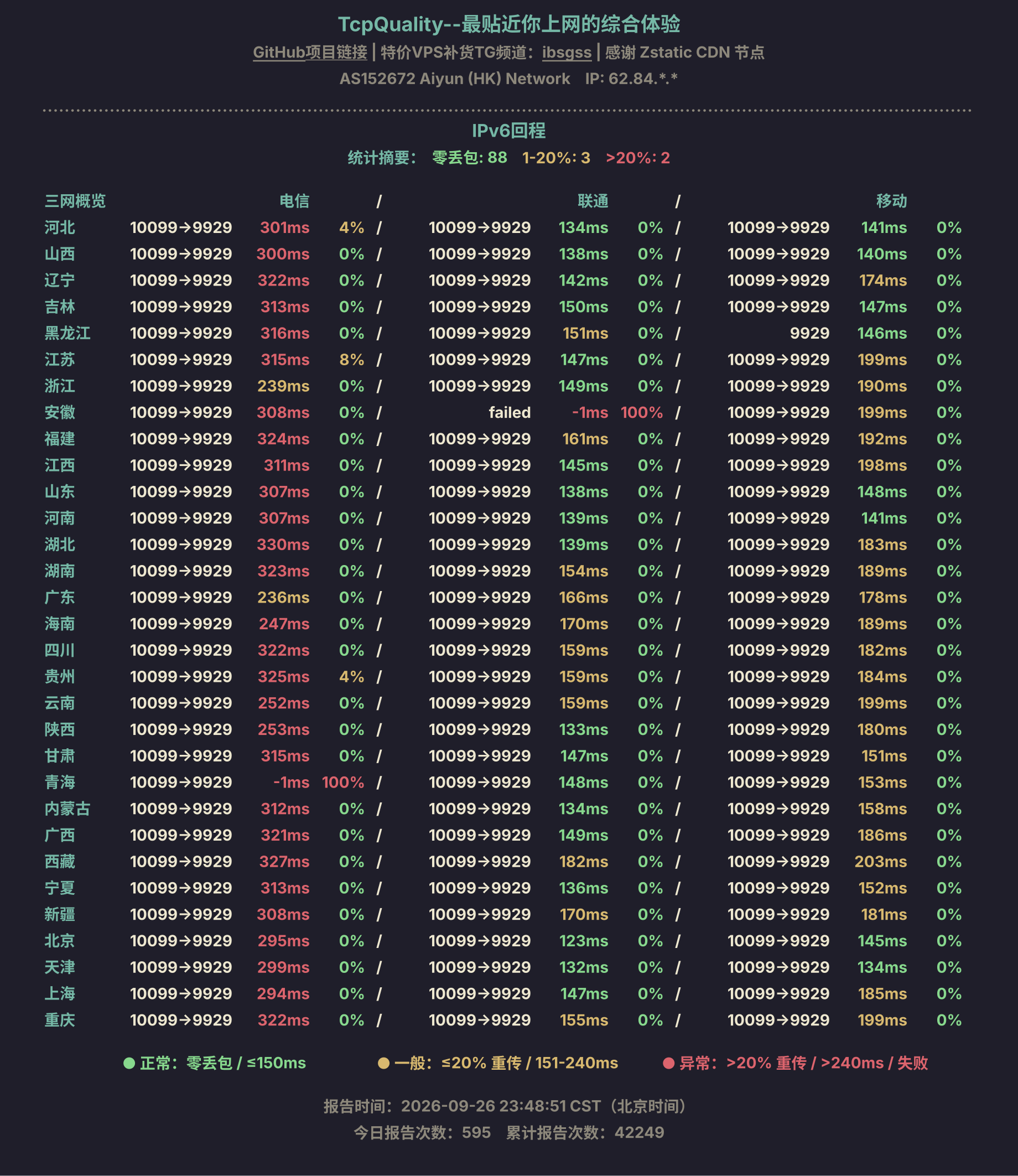 IPv6回程