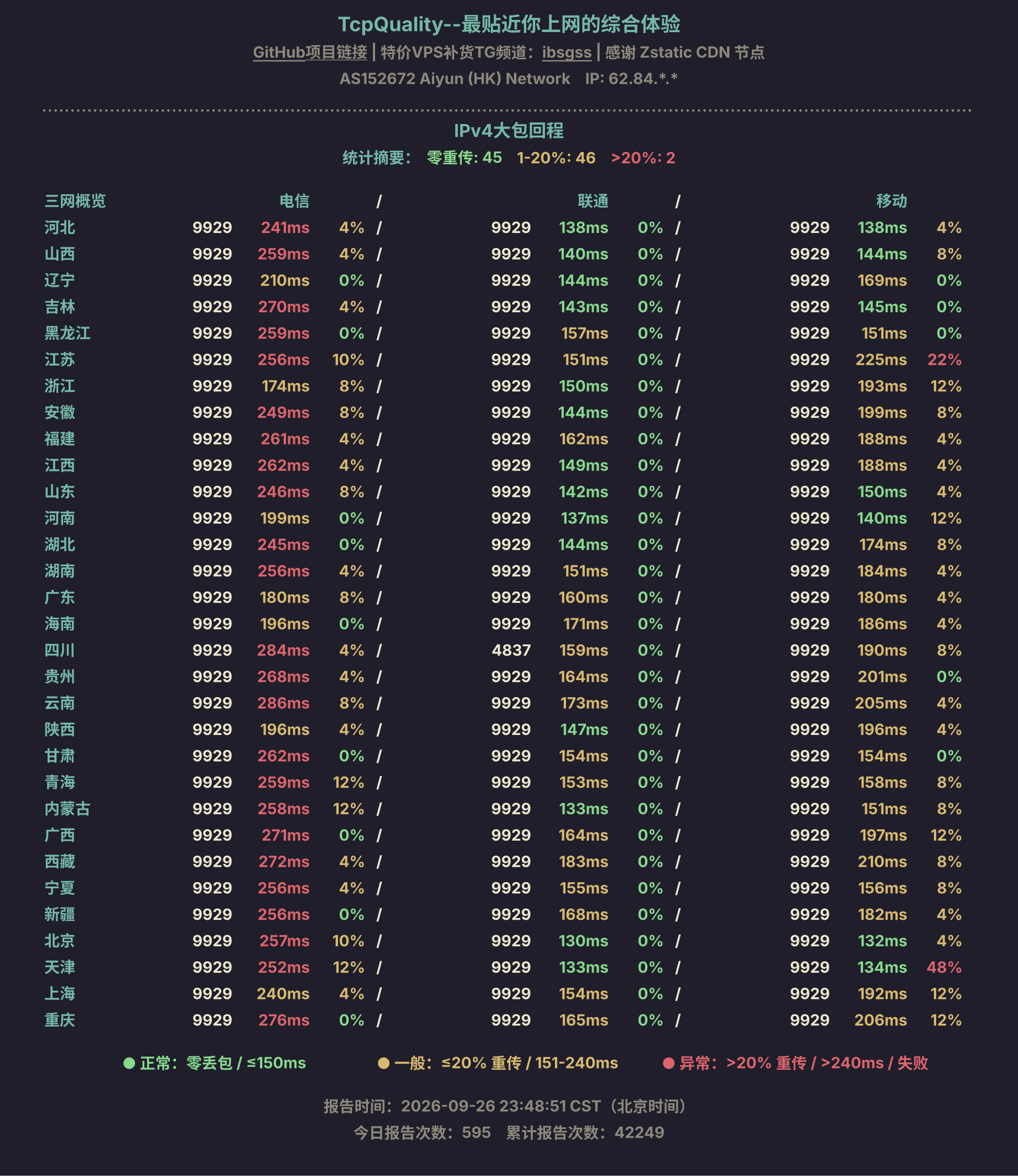 IPv4大包回程