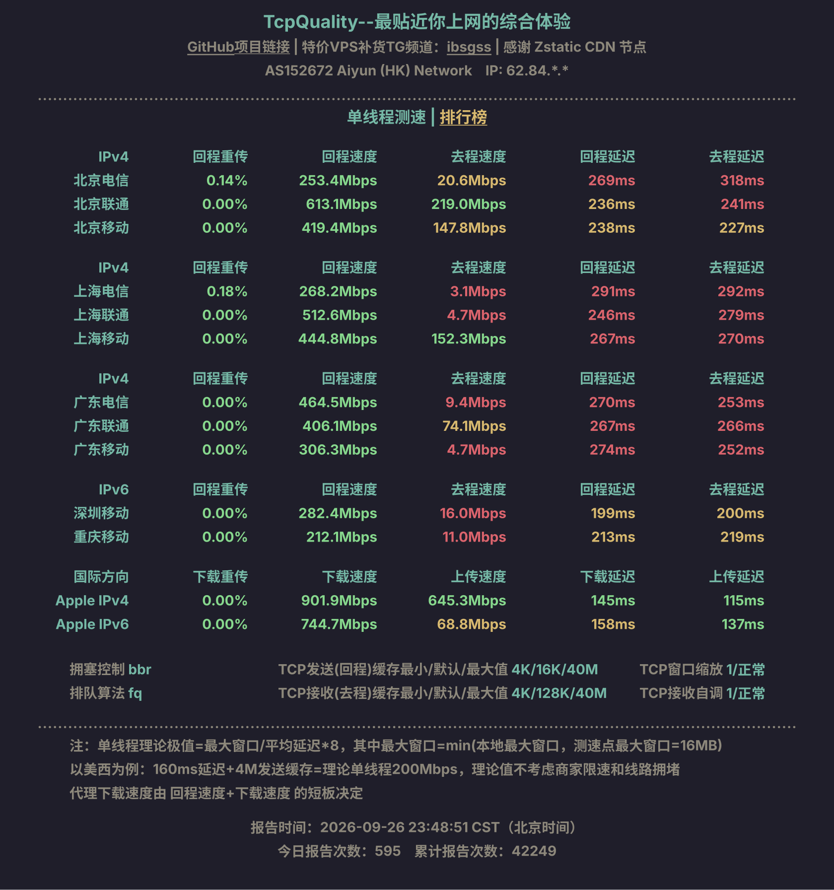 单线程测速