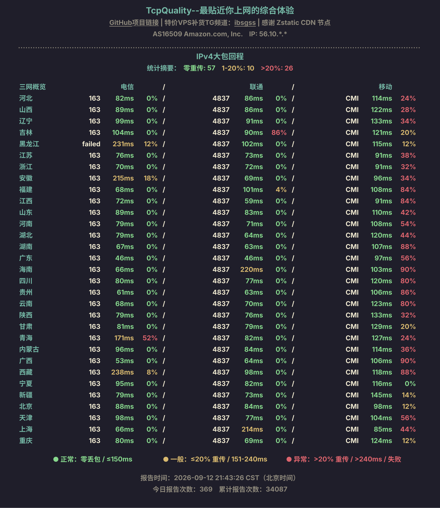 IPv4大包回程