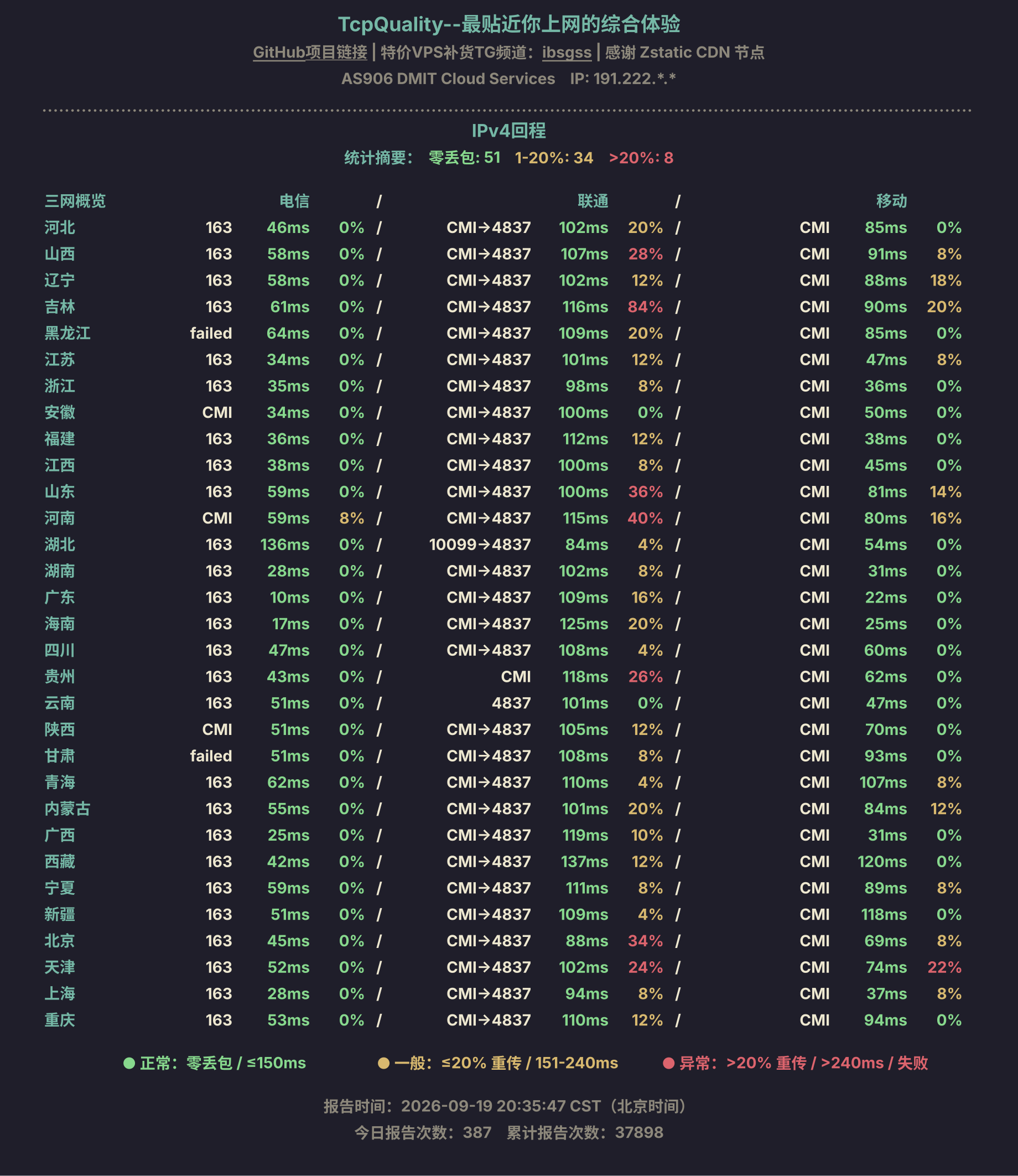 IPv4回程