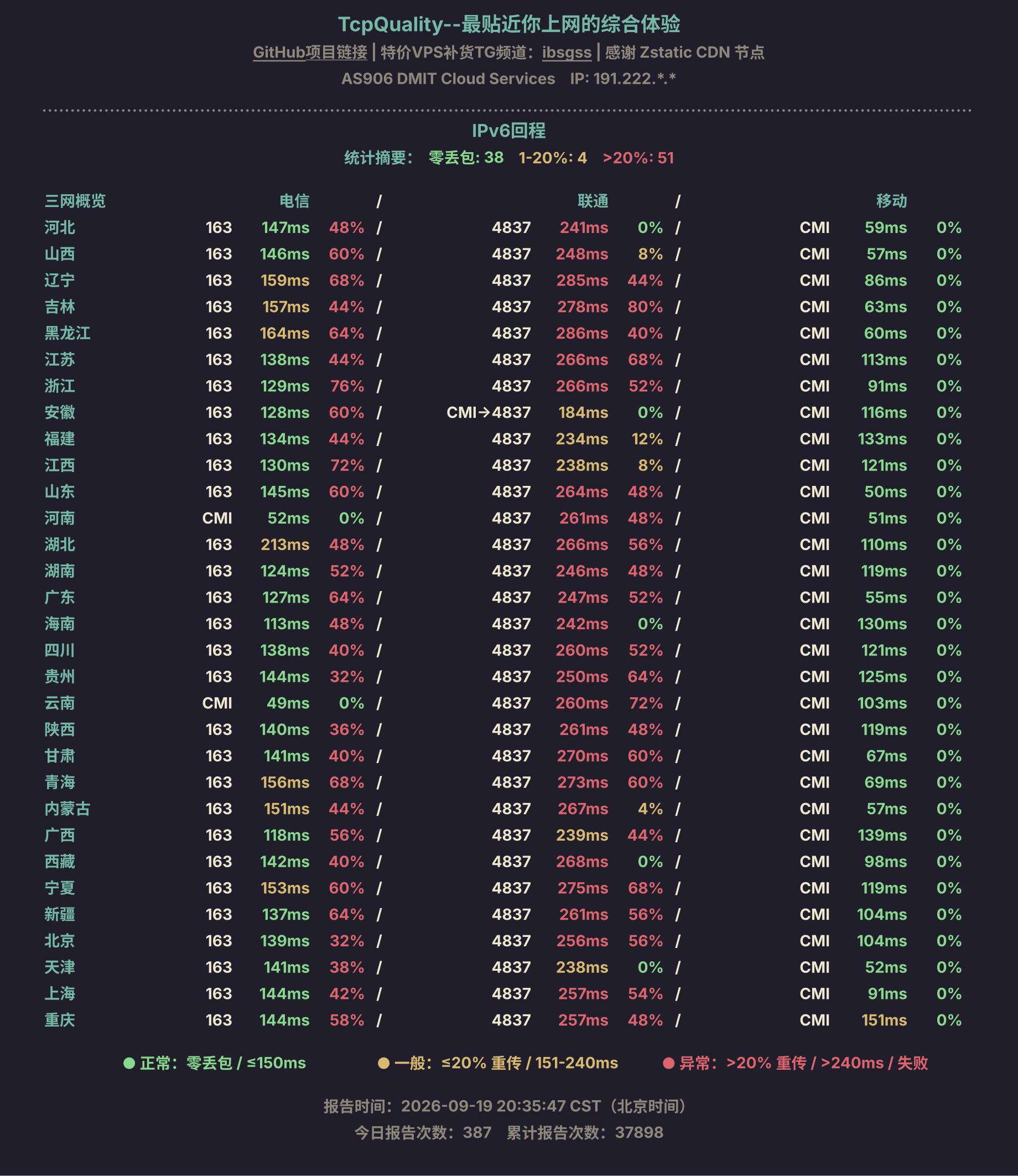 IPv6回程