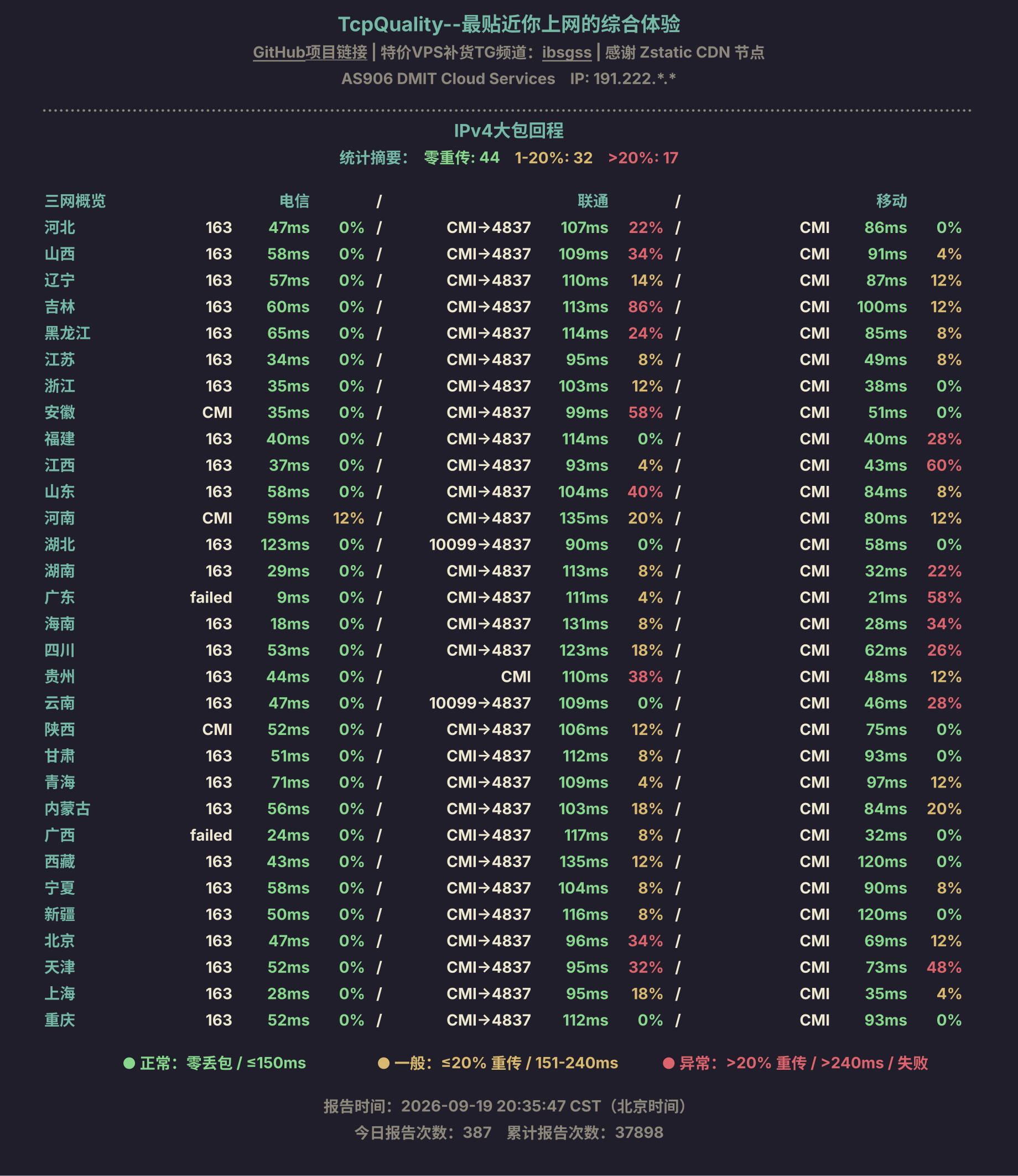 IPv4大包回程