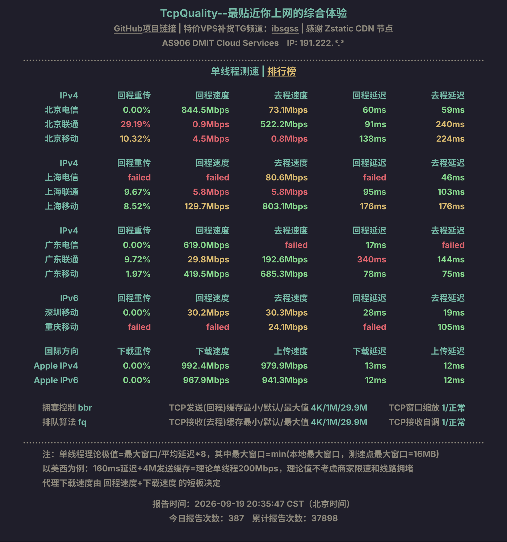 单线程测速