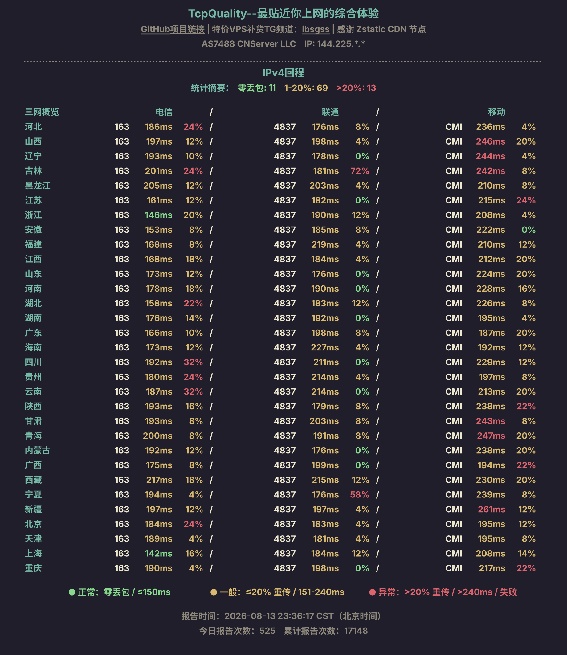 IPv4回程