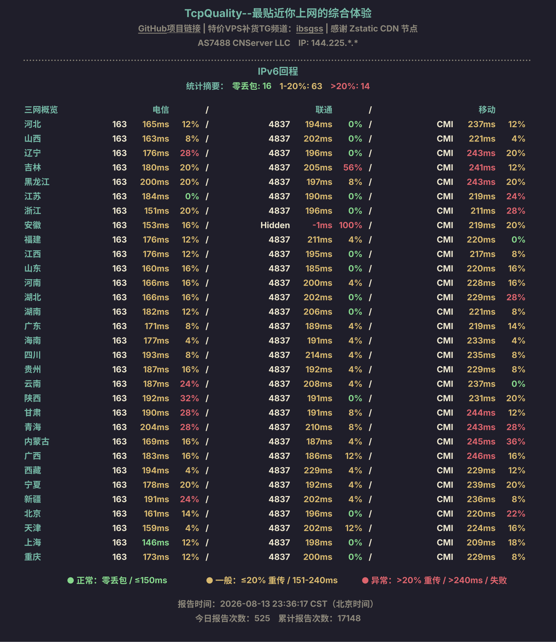 IPv6回程