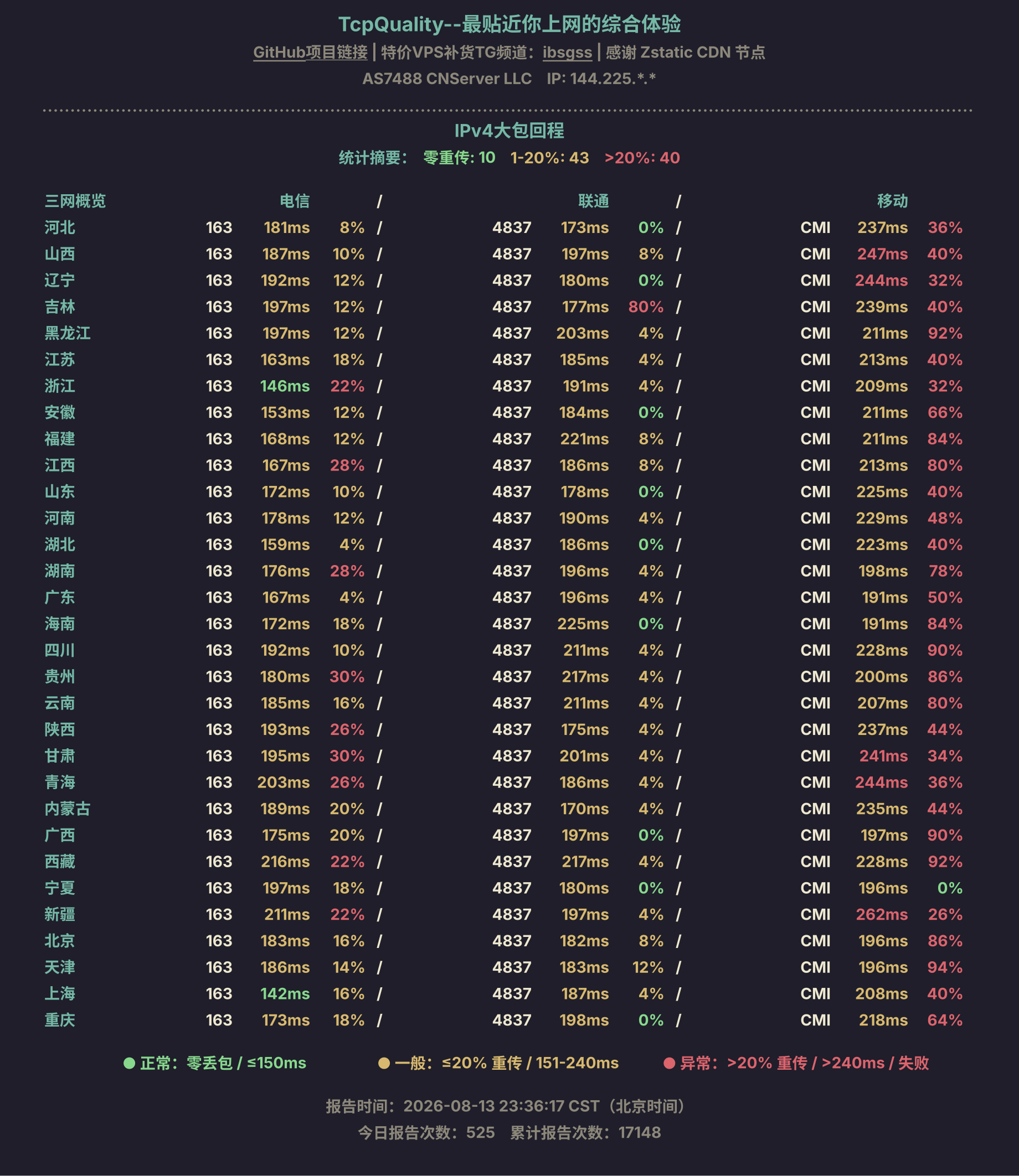 IPv4大包回程