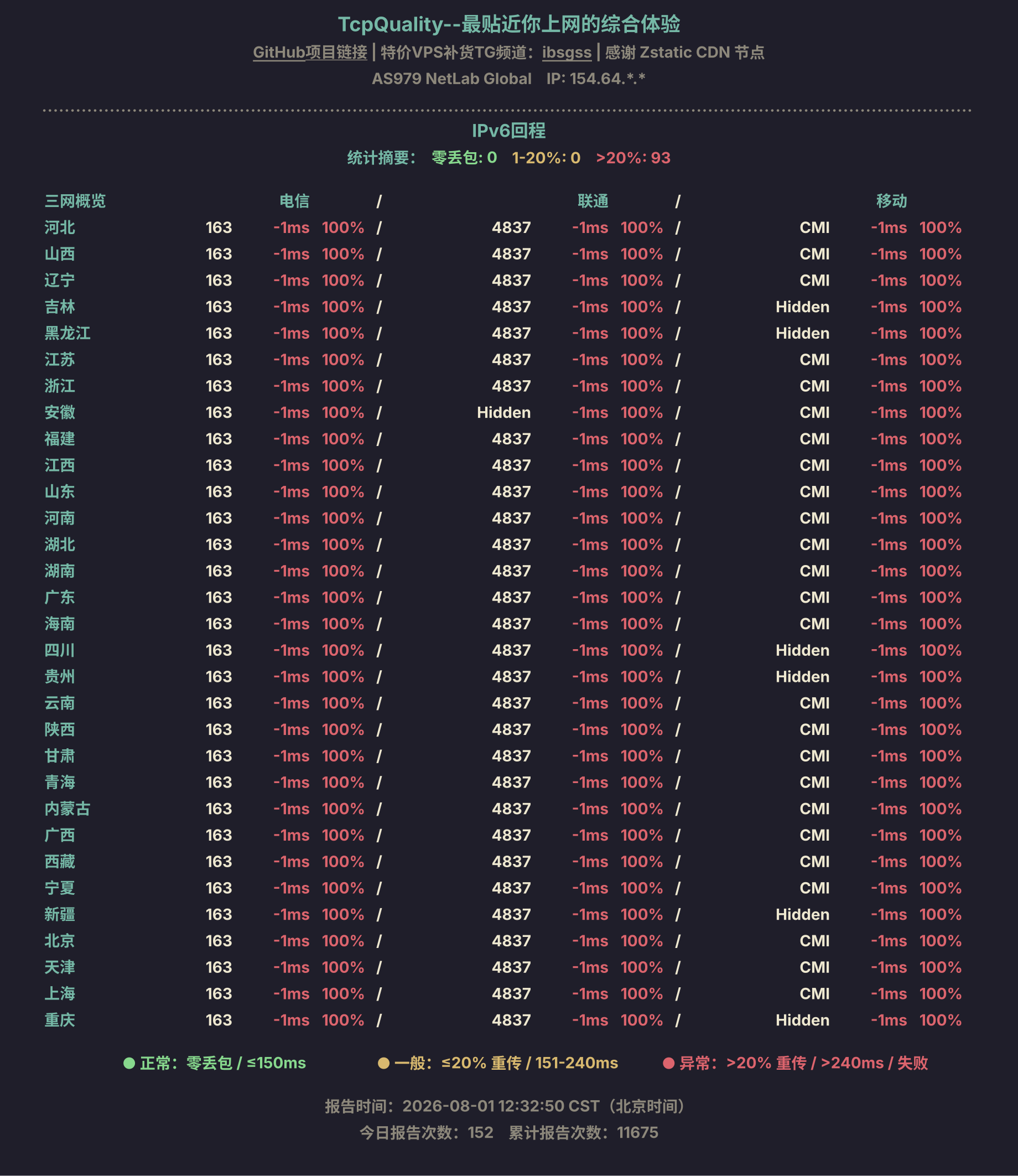 IPv6回程