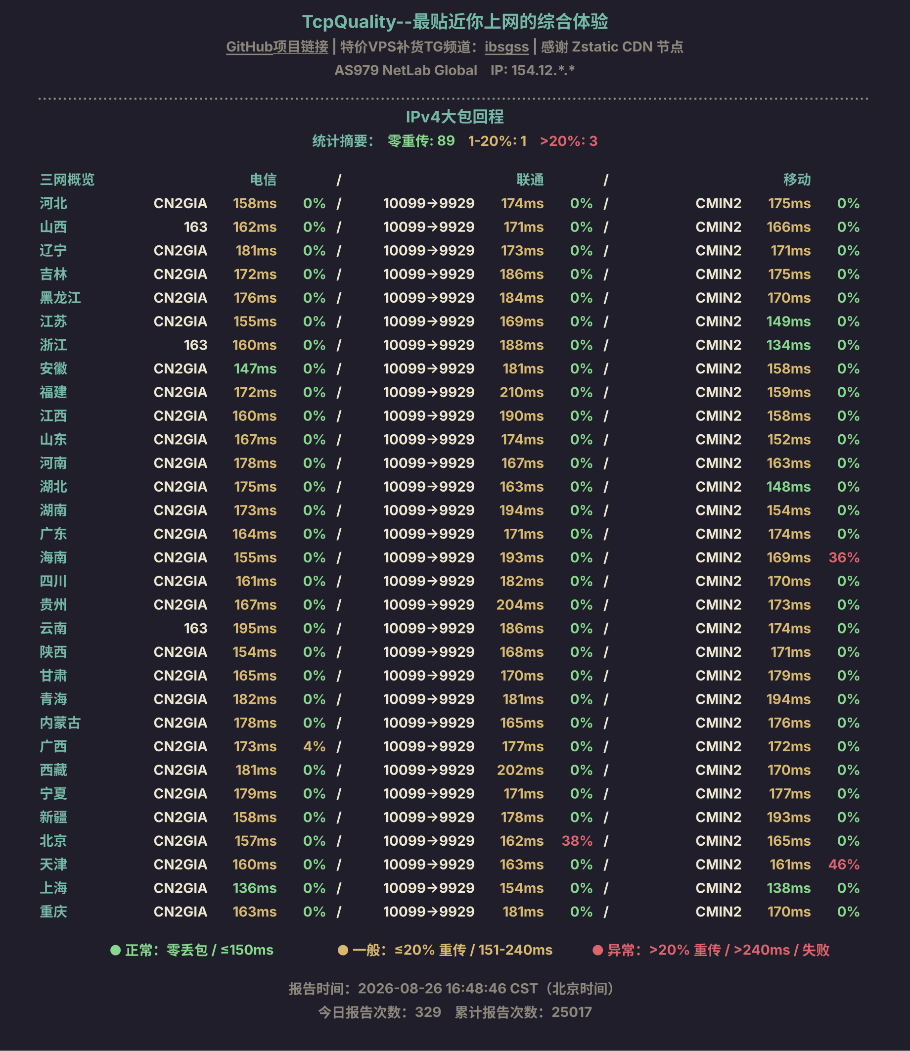 IPv4大包回程