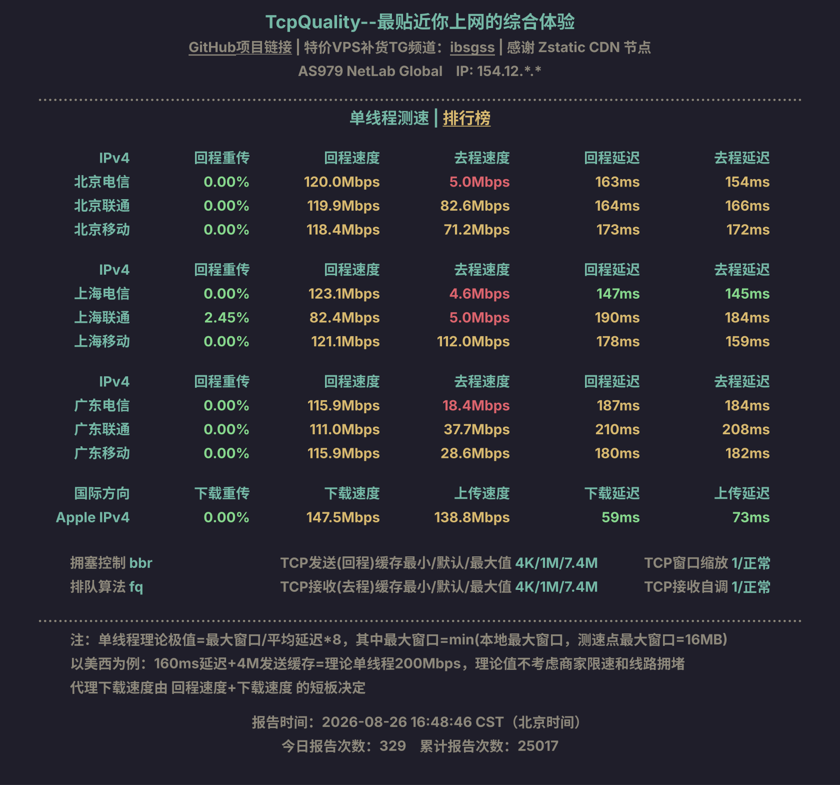单线程测速