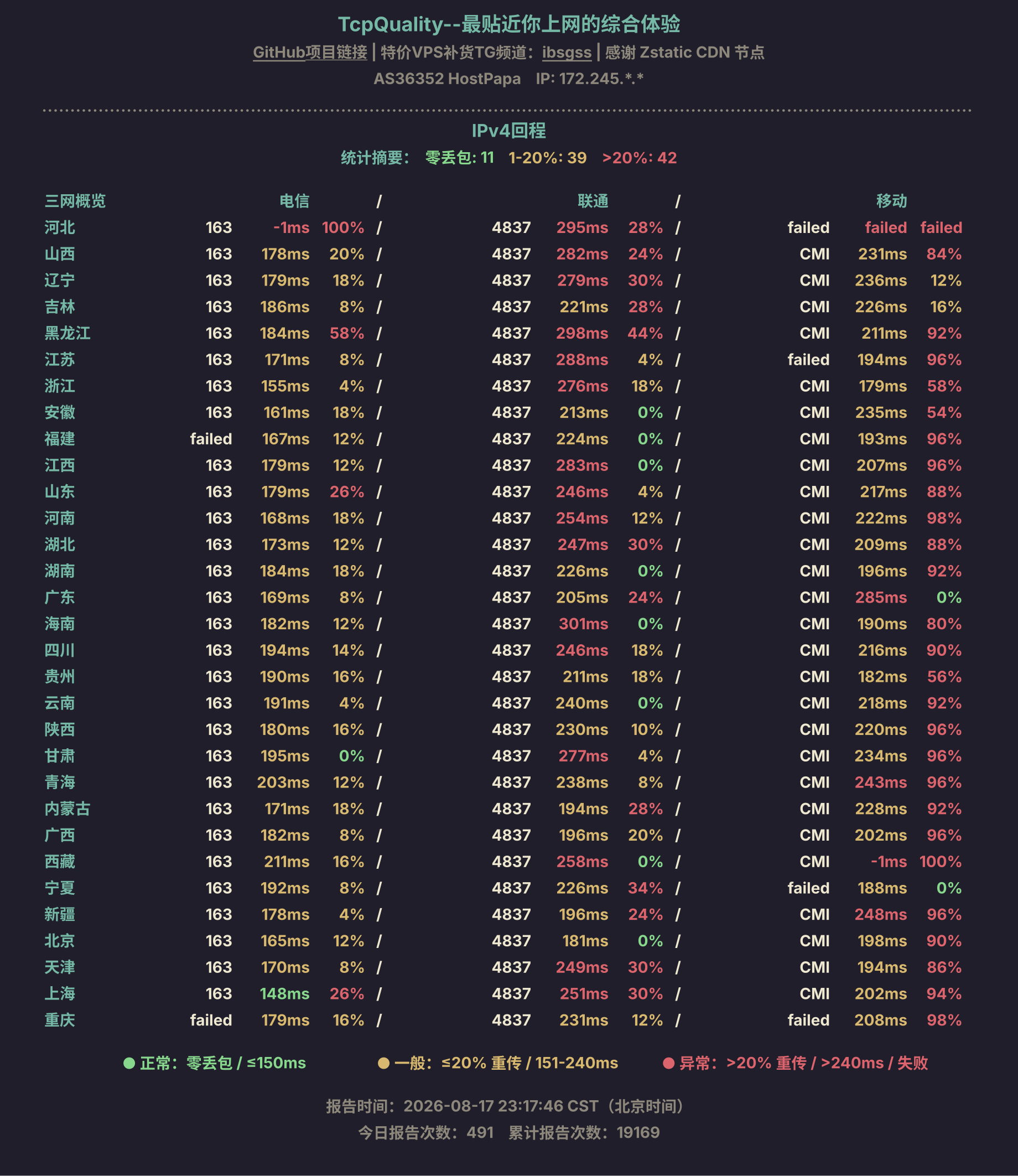 IPv4回程