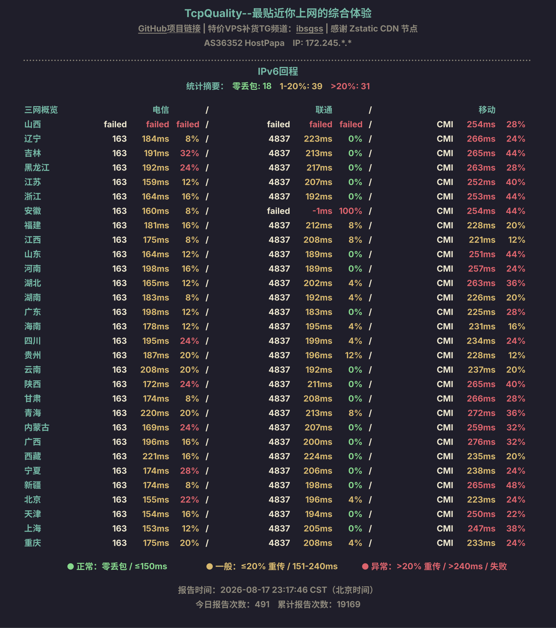 IPv6回程