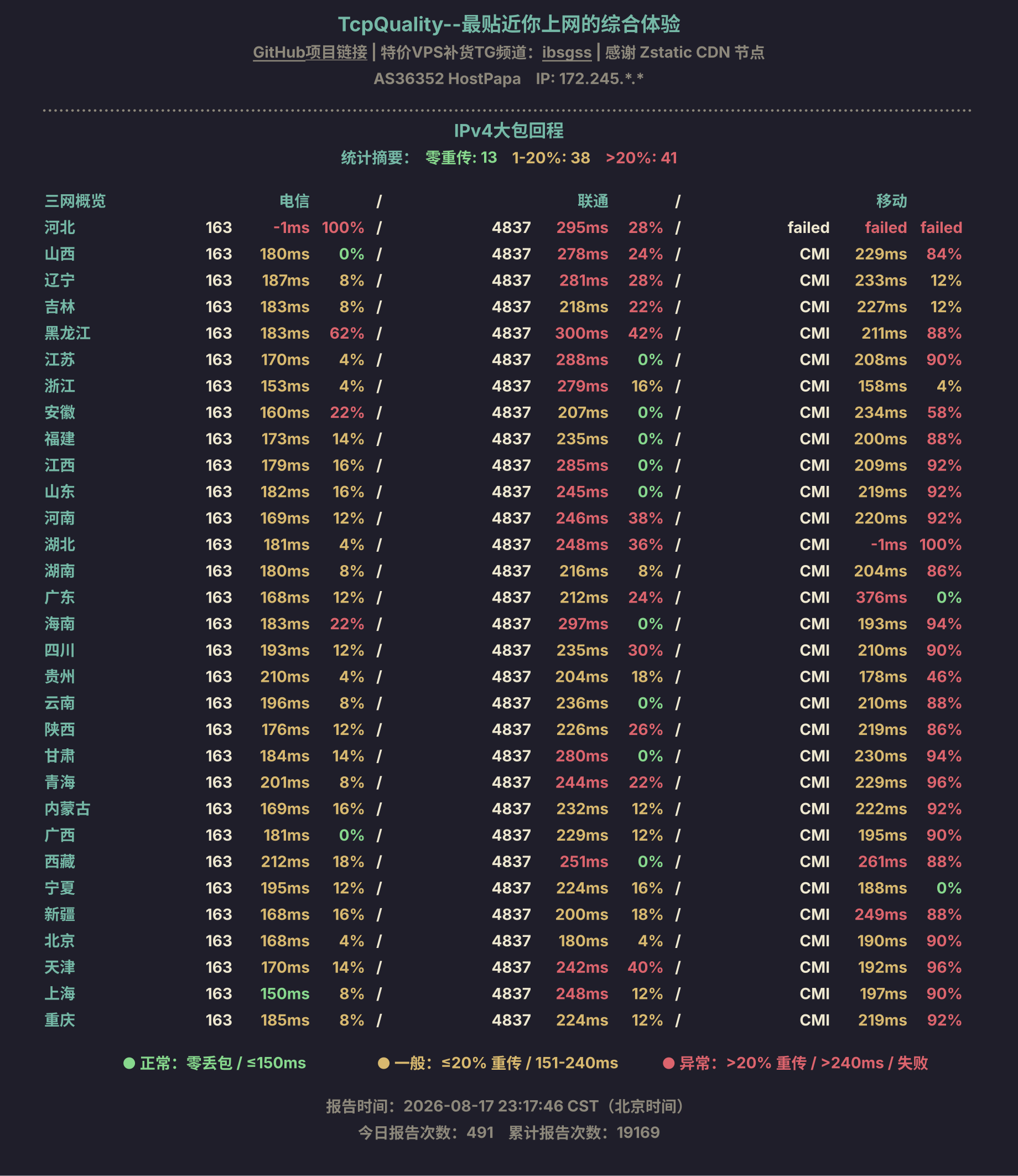 IPv4大包回程