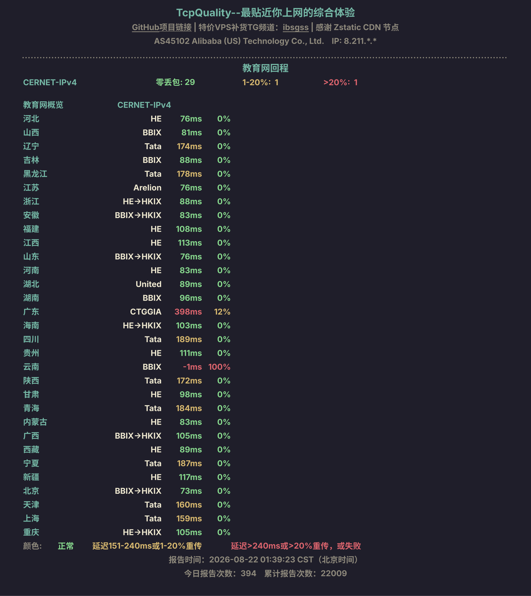 教育网回程
