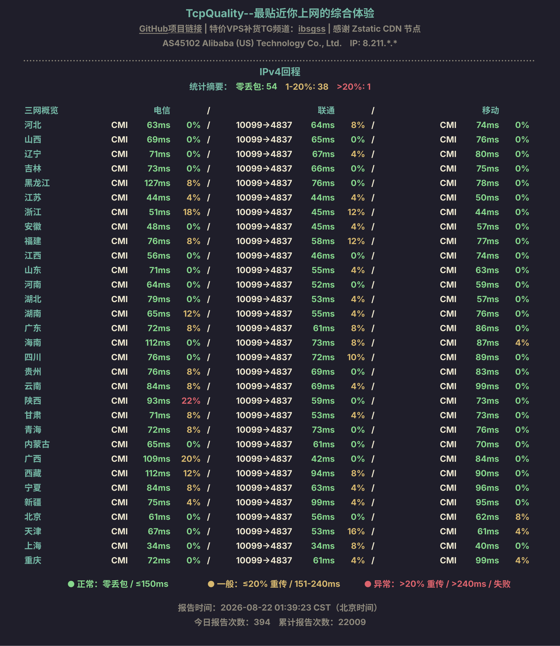 IPv4回程
