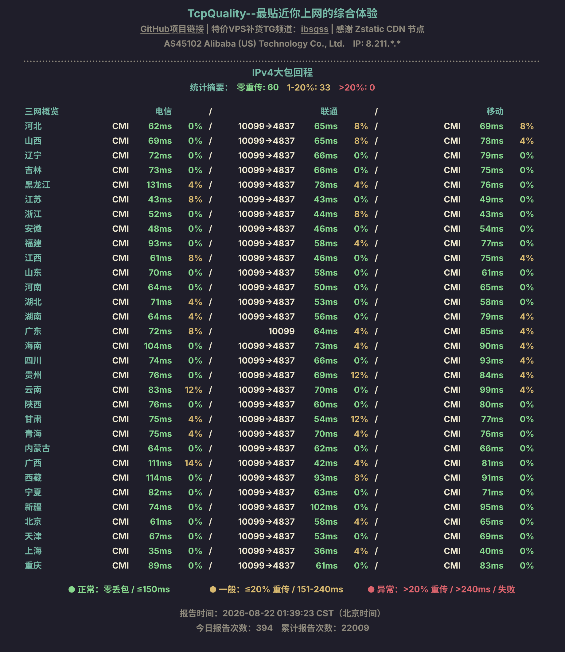 IPv4大包回程