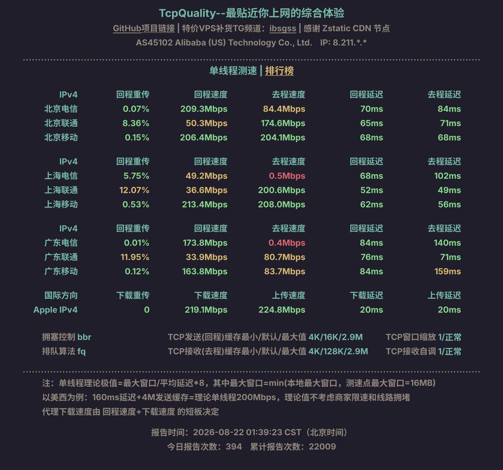 单线程测速