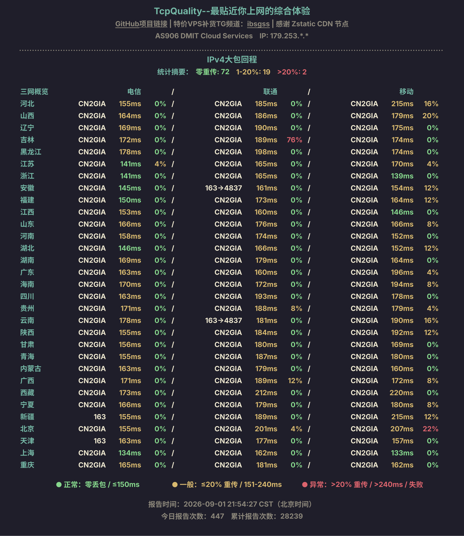 IPv4大包回程