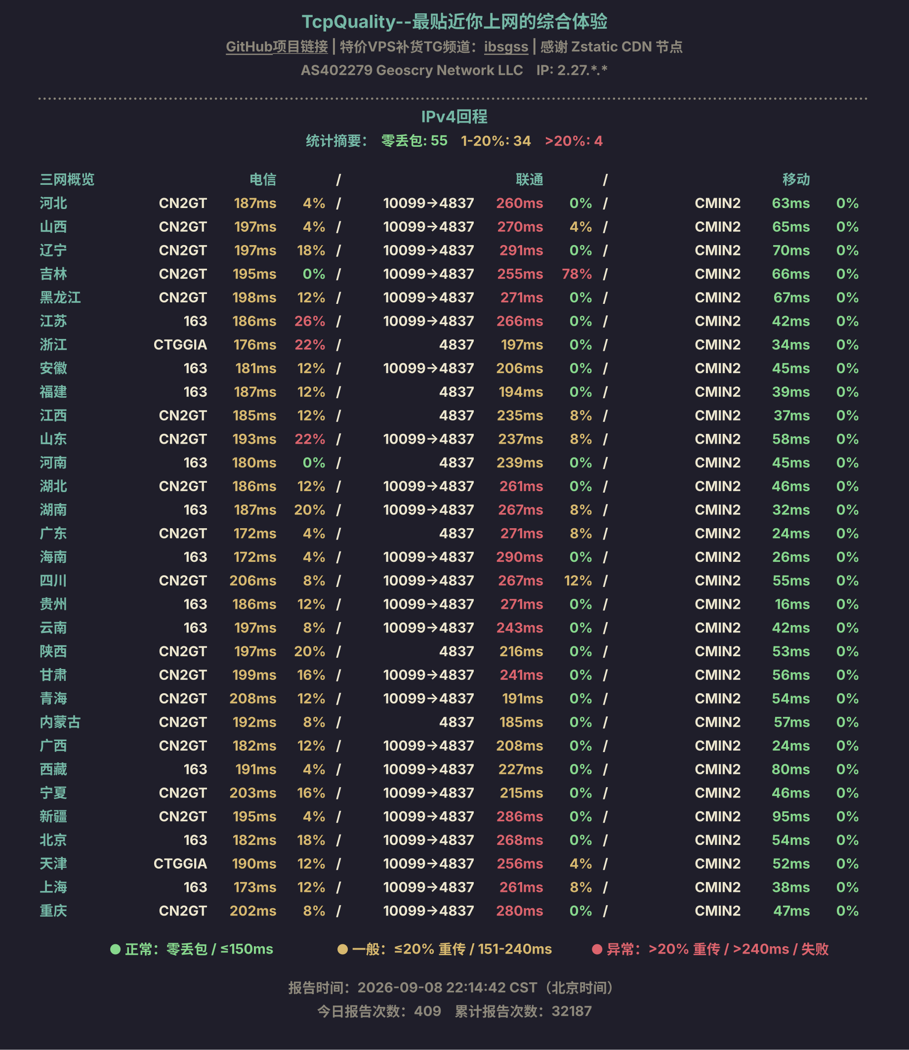 IPv4回程