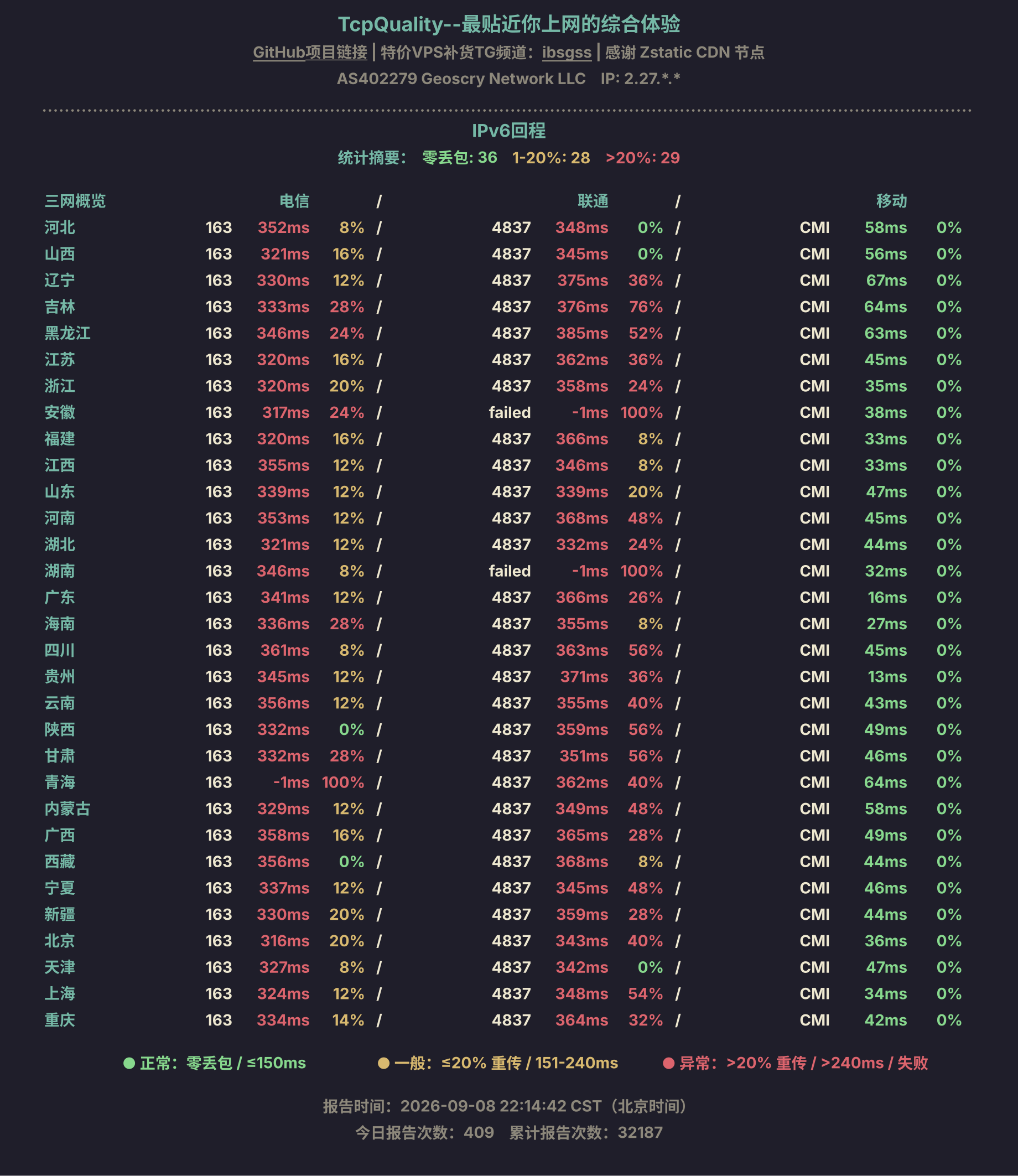 IPv6回程
