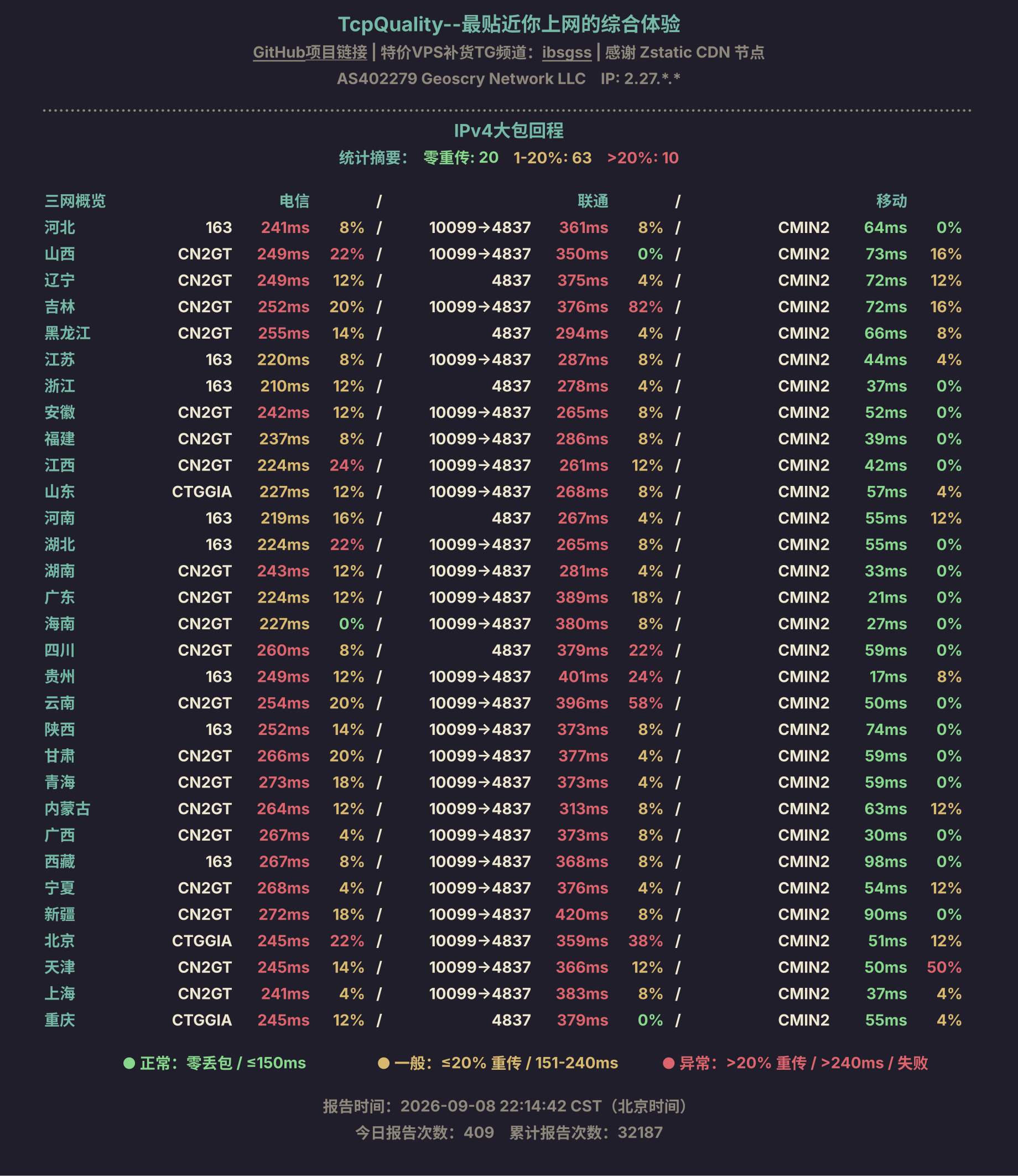 IPv4大包回程